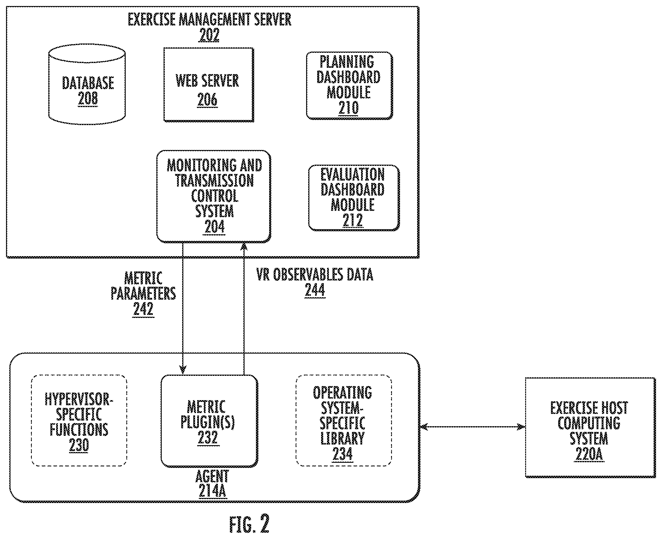 Patent US12597362 Figure 2 – Networked virtual reality training systems and methods