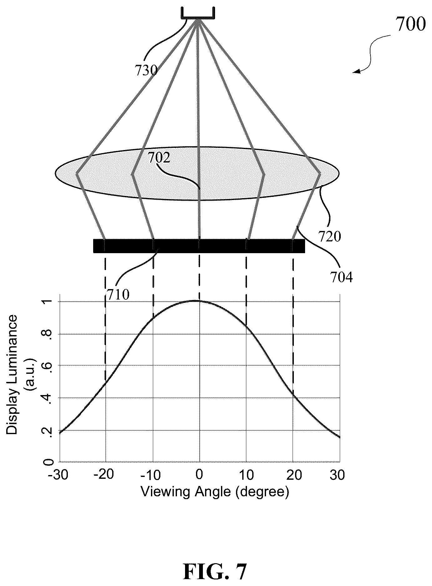 Patent US12597373 Figure 6 – Brightness roll-off compensation for virtual reality displays