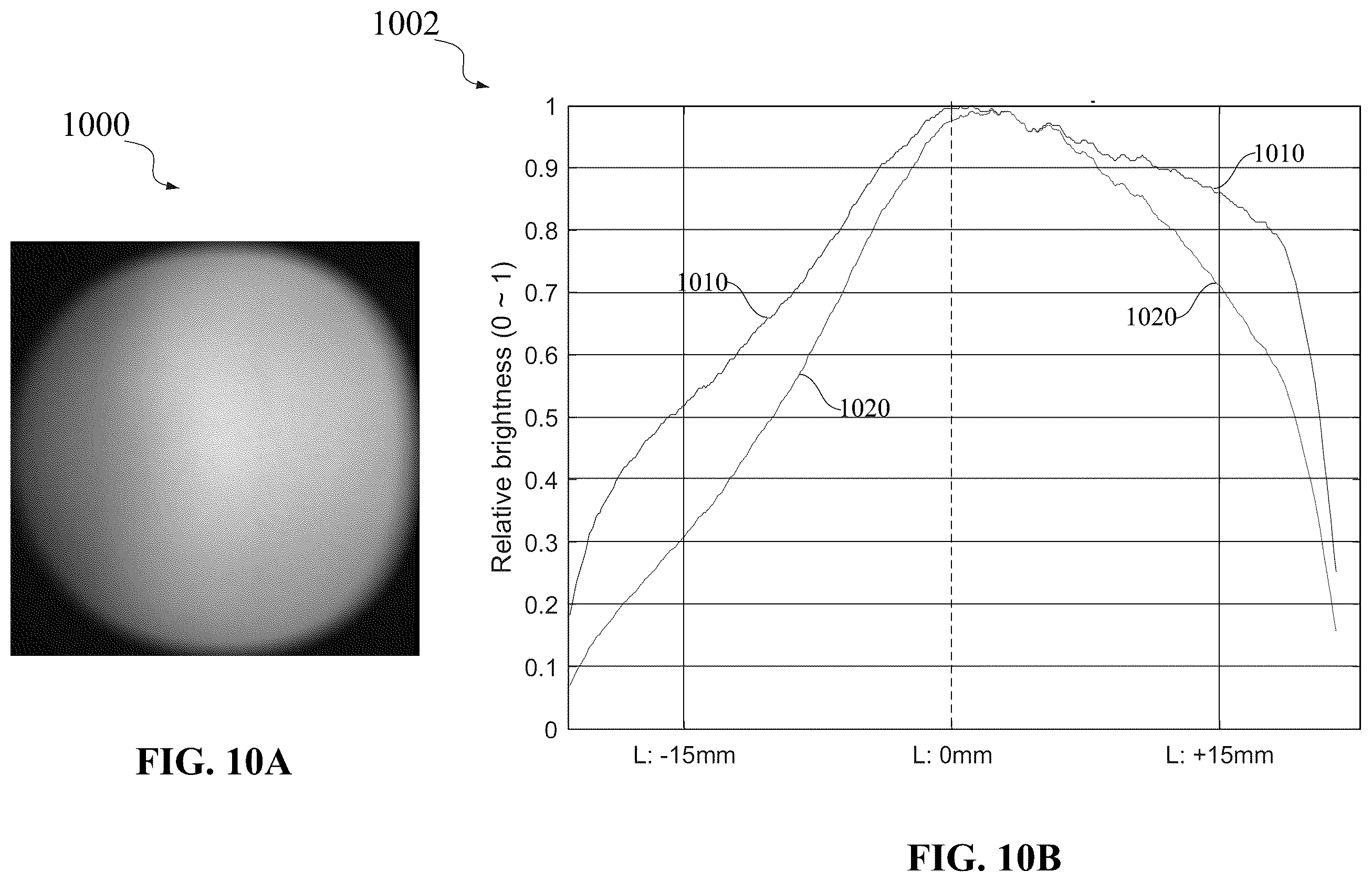 Patent US12597373 Figure 9 – Brightness roll-off compensation for virtual reality displays