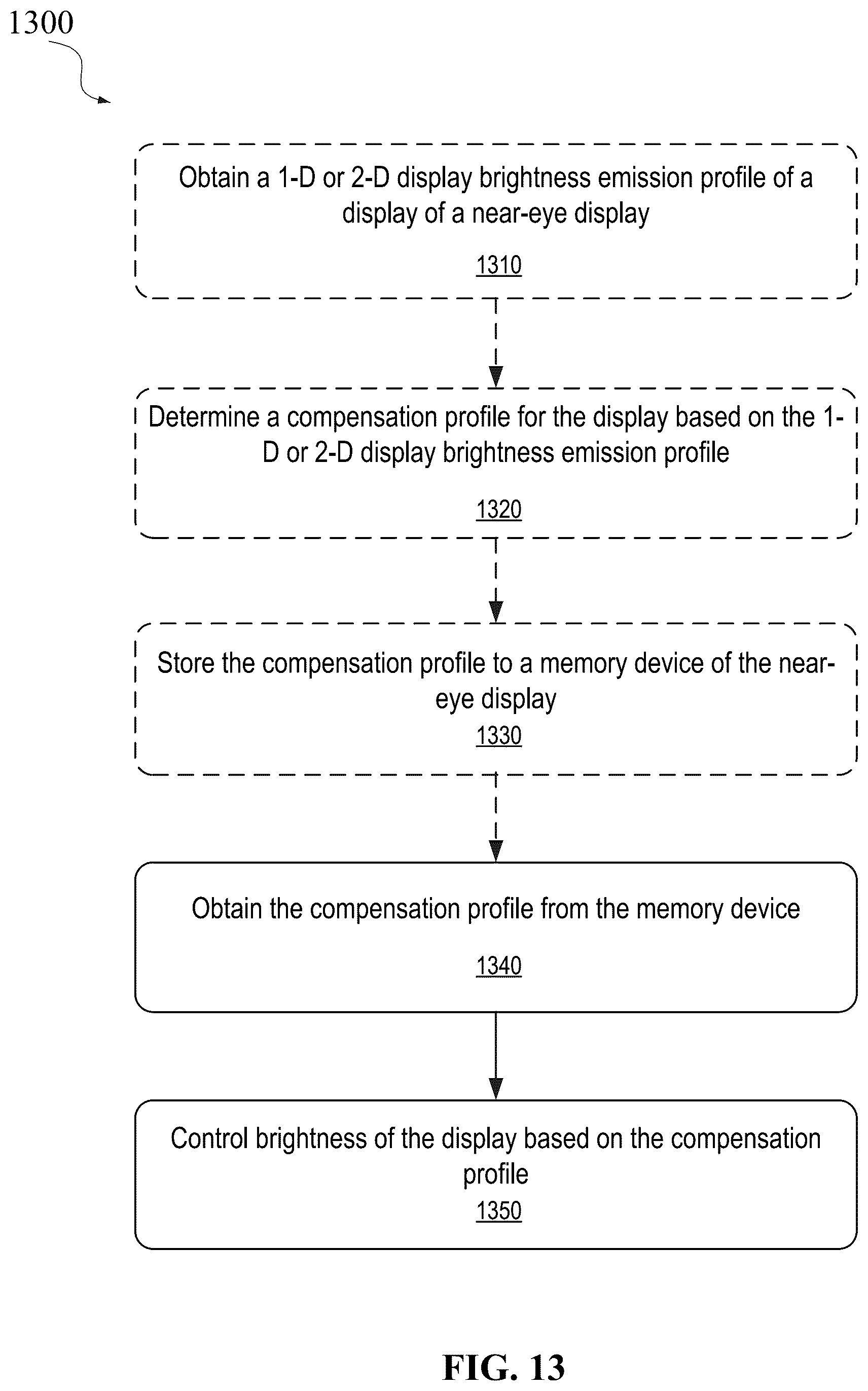 Patent US12597373 Figure 12 – Brightness roll-off compensation for virtual reality displays