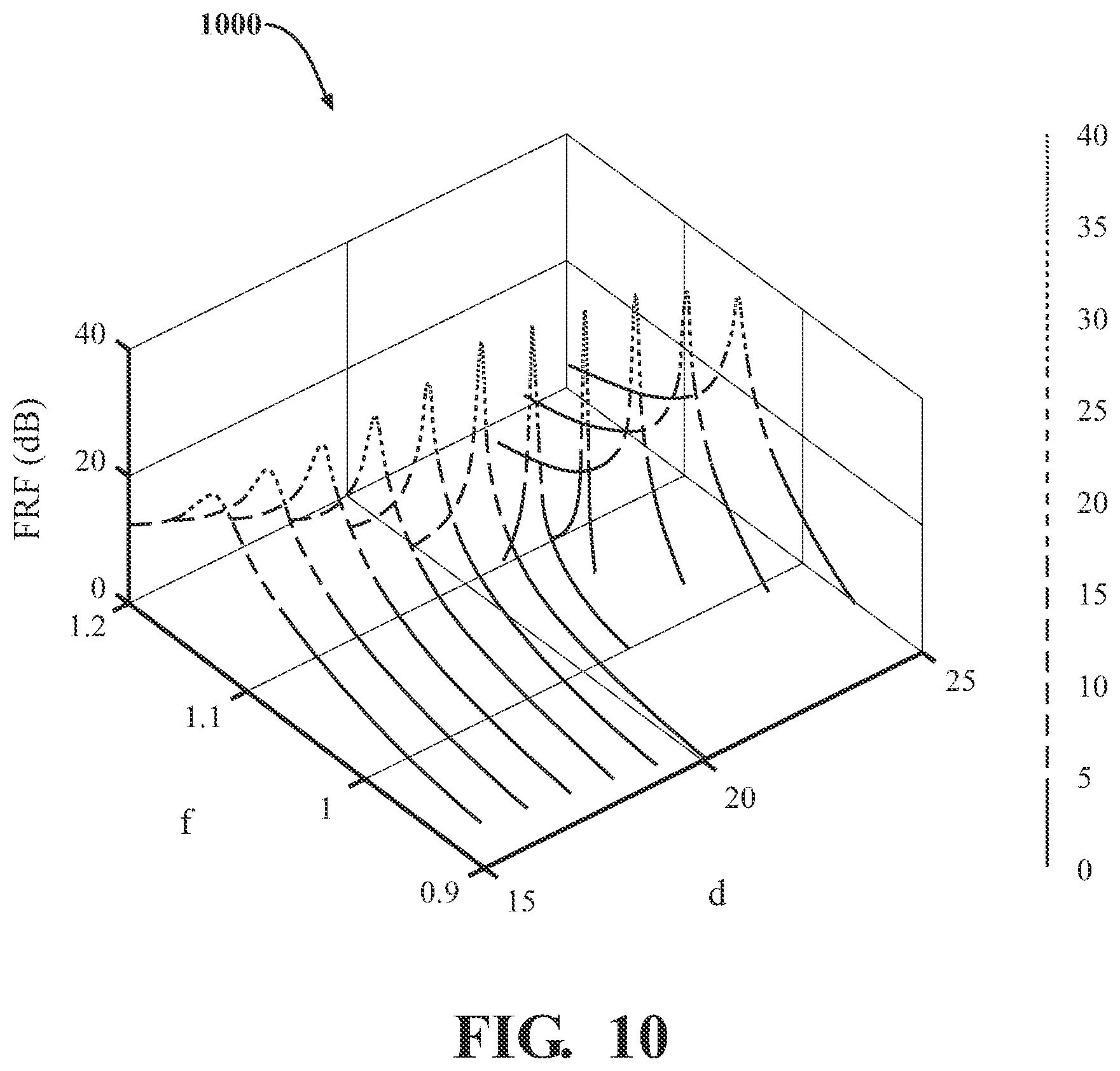Patent US12597409 Figure 5 – Systems and methods for increasing a resonator quality factor