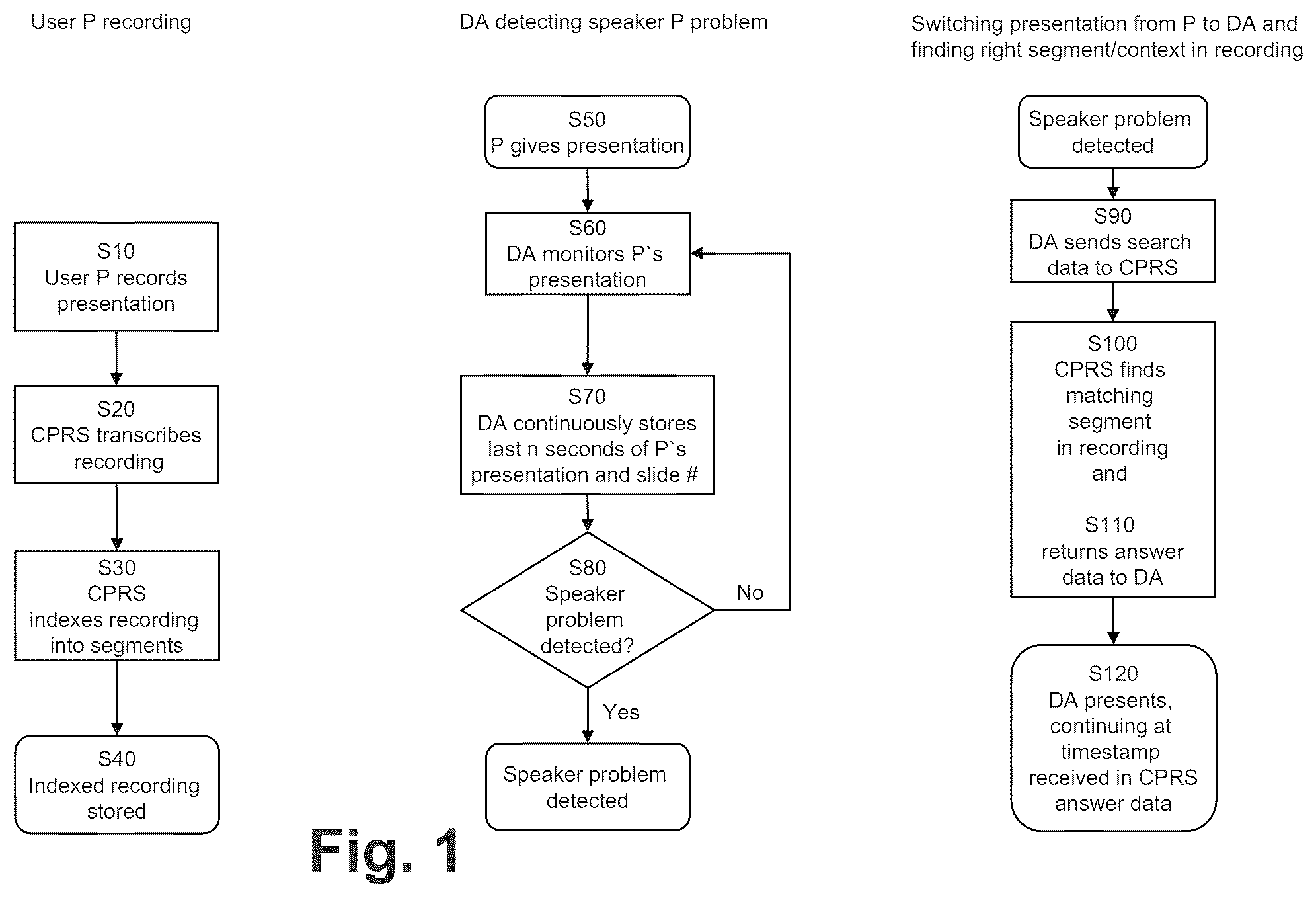 Patent US12597412 Figure 1 – Contextual digital assistant for presentation assistance