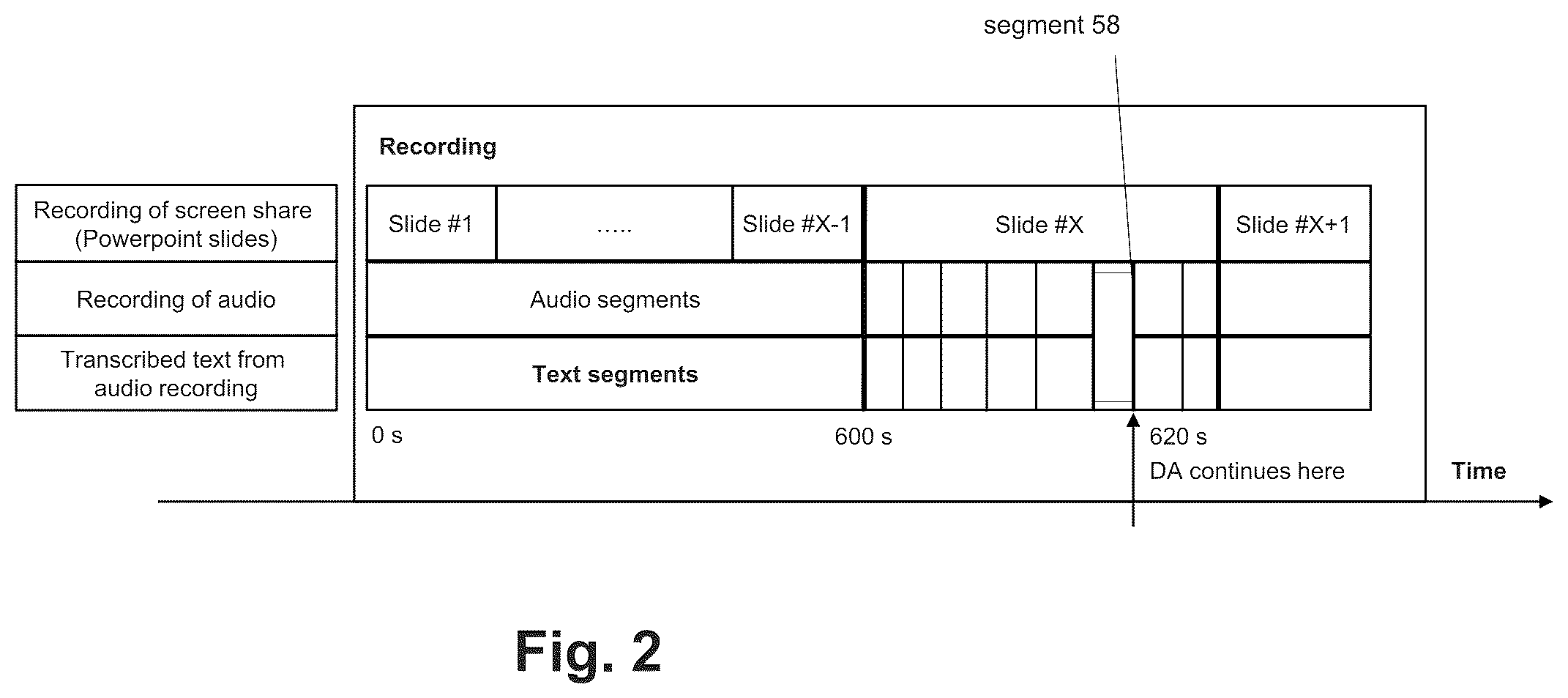 Patent US12597412 Figure 2 – Contextual digital assistant for presentation assistance