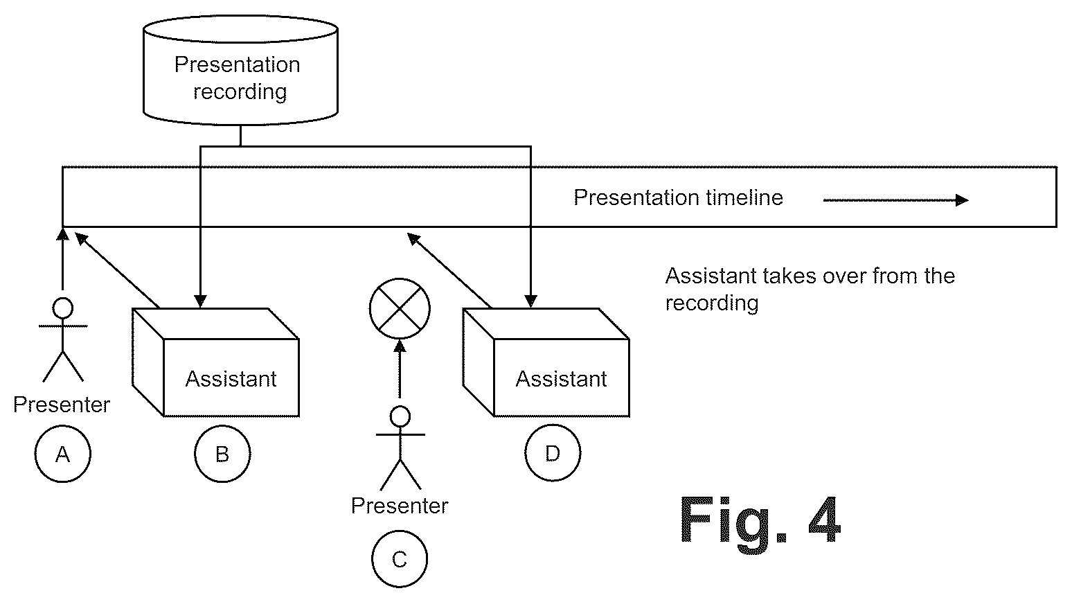 Patent US12597412 Figure 4 – Contextual digital assistant for presentation assistance