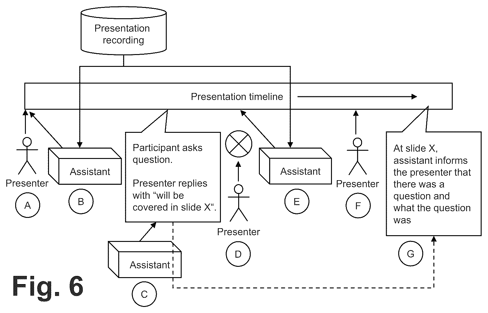 Patent US12597412 Figure 6 – Contextual digital assistant for presentation assistance
