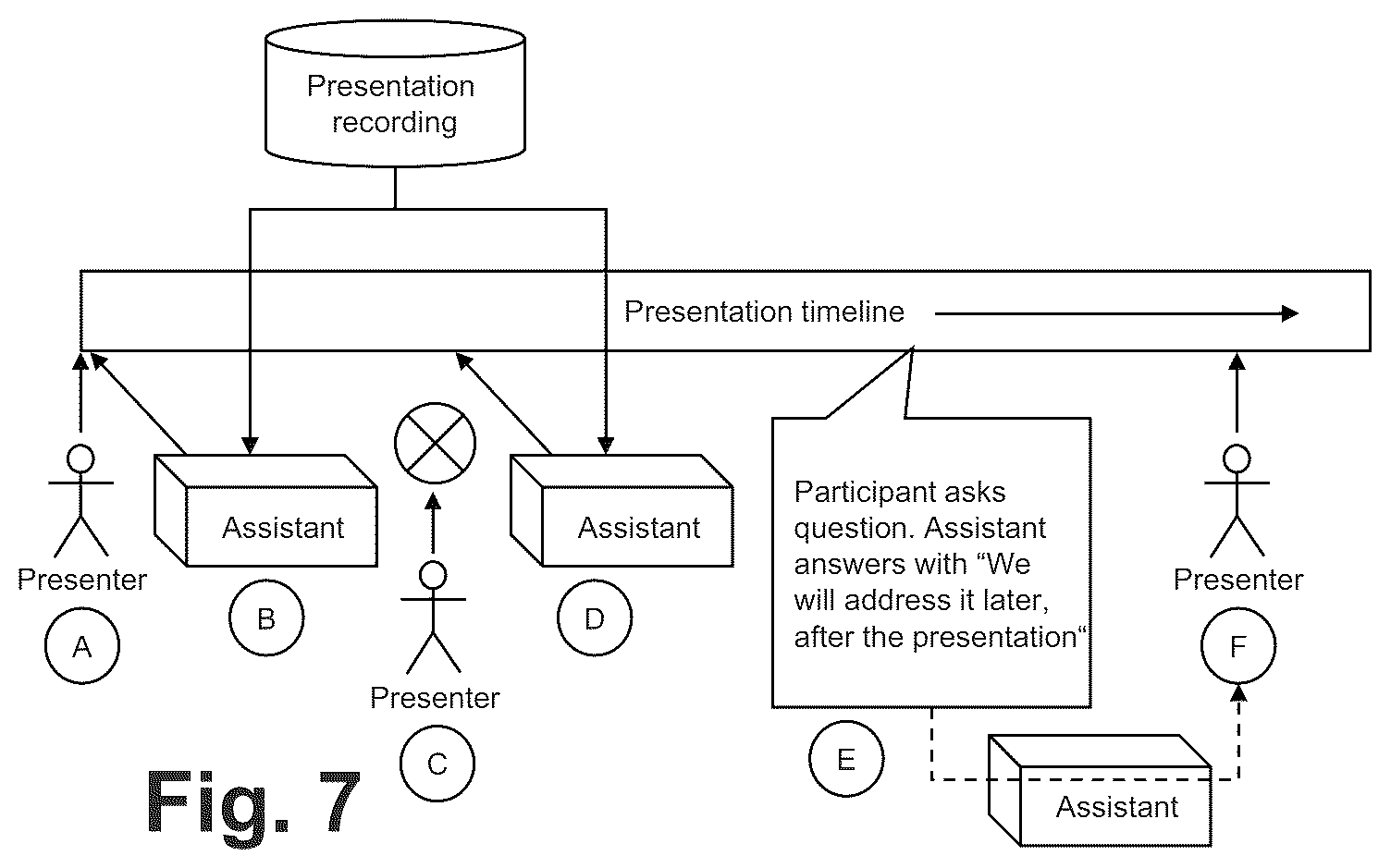 Patent US12597412 Figure 7 – Contextual digital assistant for presentation assistance