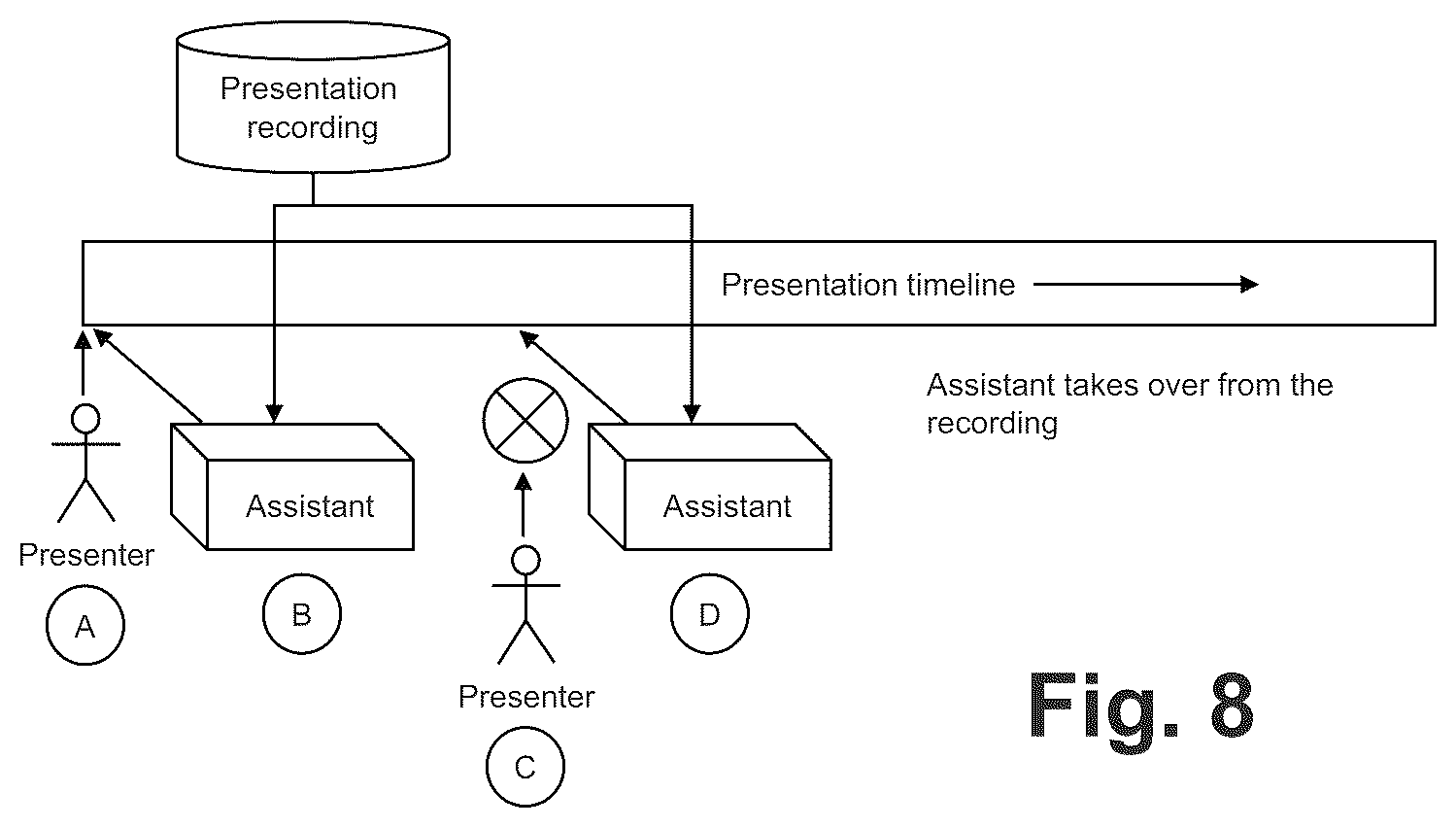 Patent US12597412 Figure 8 – Contextual digital assistant for presentation assistance