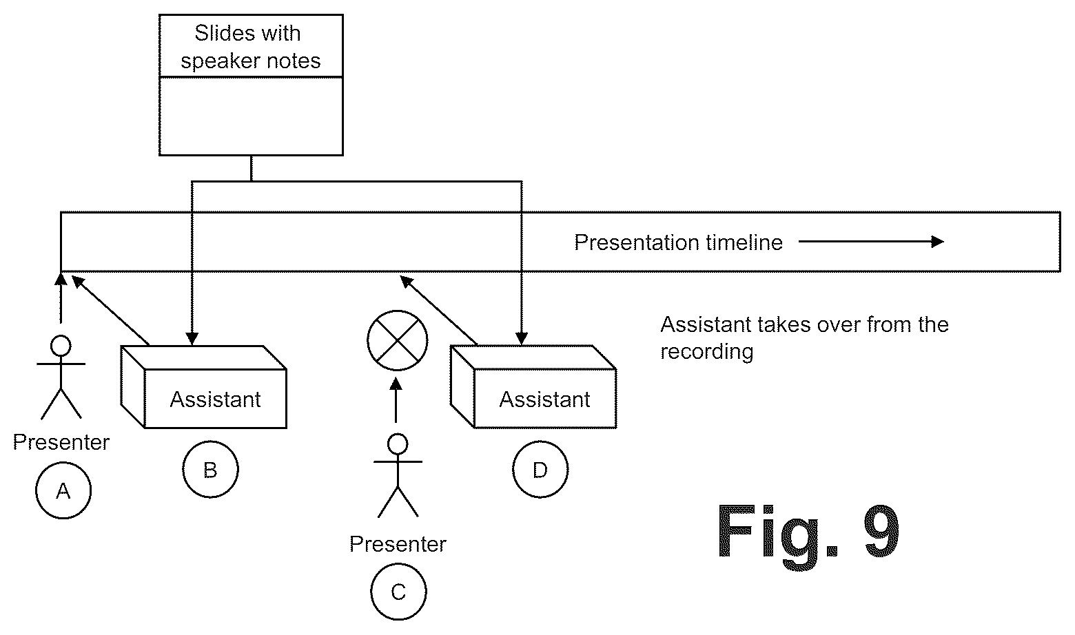 Patent US12597412 Figure 9 – Contextual digital assistant for presentation assistance