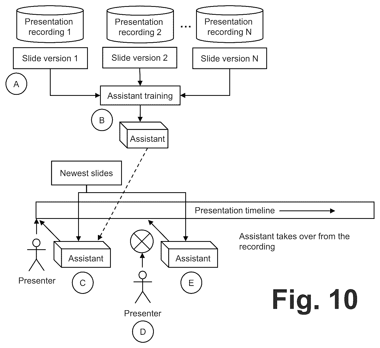Patent US12597412 Figure 10 – Contextual digital assistant for presentation assistance