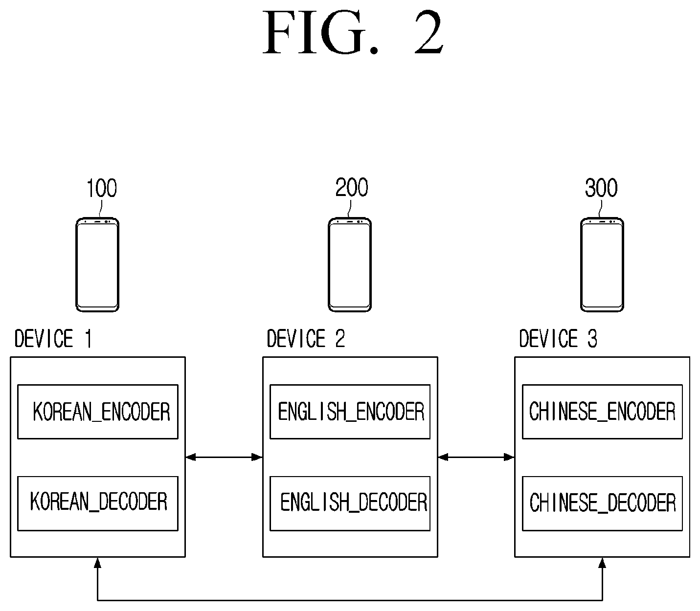 Patent US12597413 Figure 2 – Electronic device and control method thereof