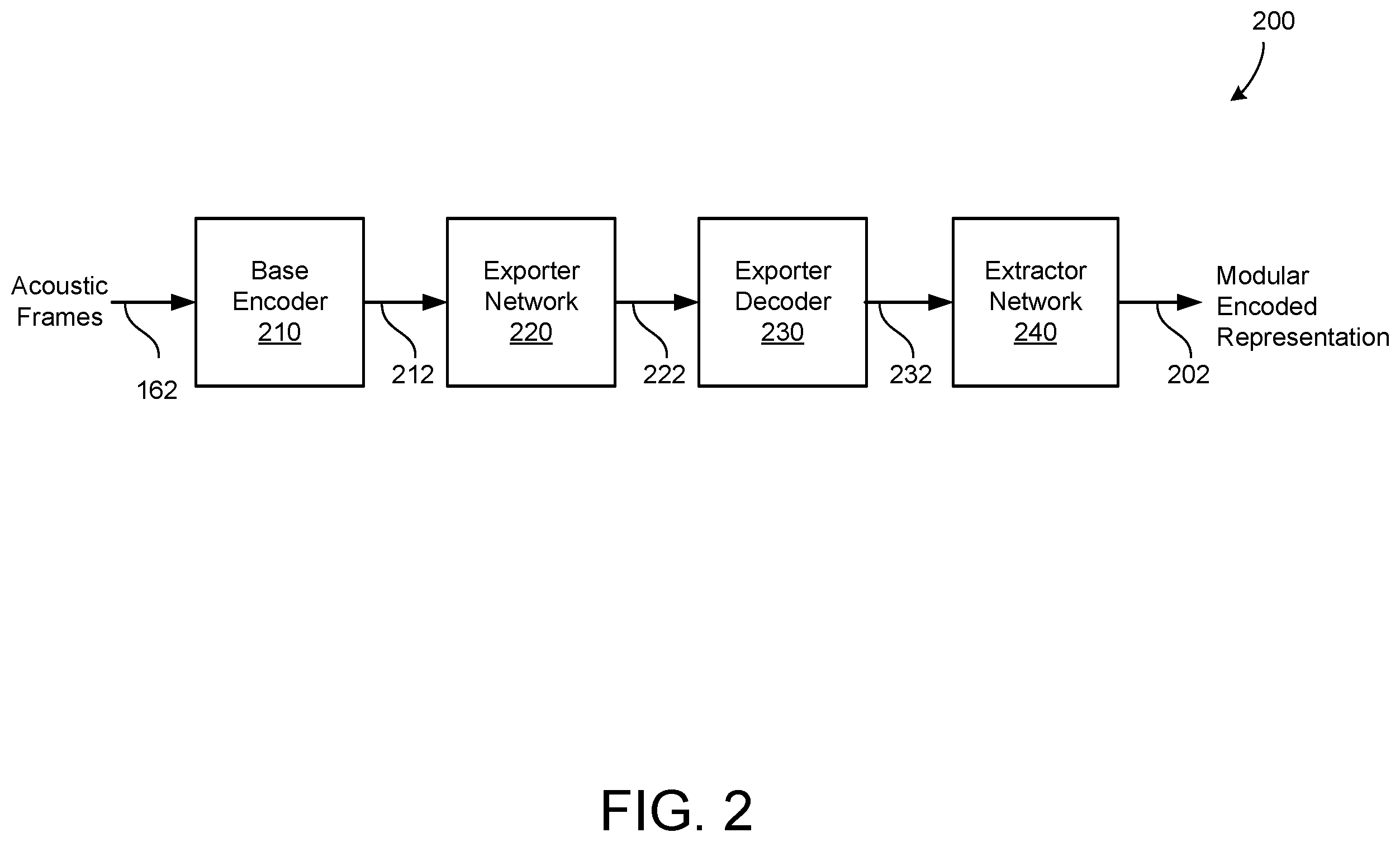 Patent US12597417 Figure 2 – Exporting modular encoder features for streaming and deliberation ASR