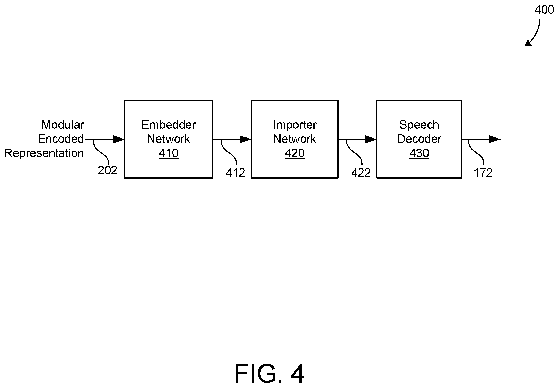 Patent US12597417 Figure 4 – Exporting modular encoder features for streaming and deliberation ASR
