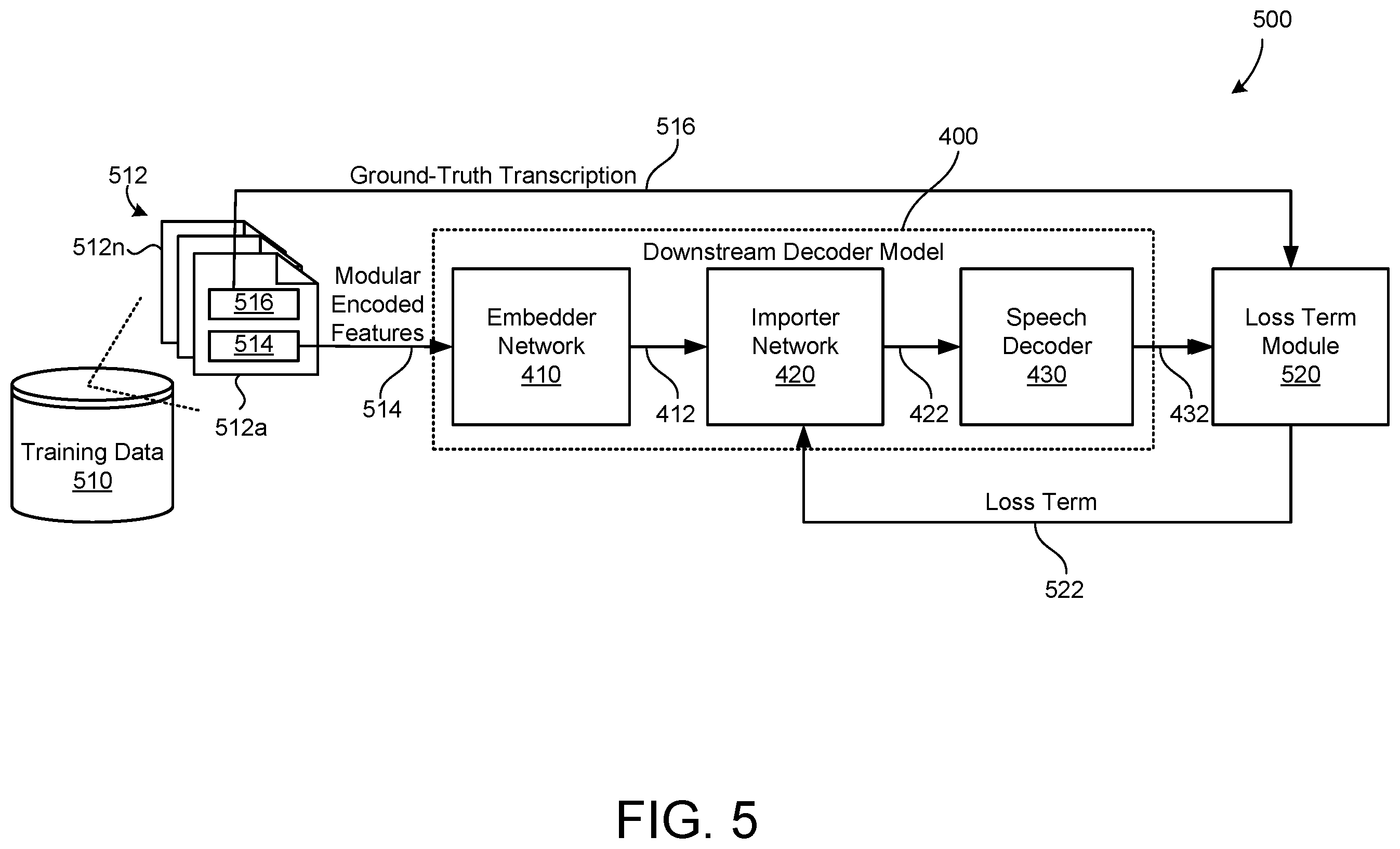 Patent US12597417 Figure 5 – Exporting modular encoder features for streaming and deliberation ASR