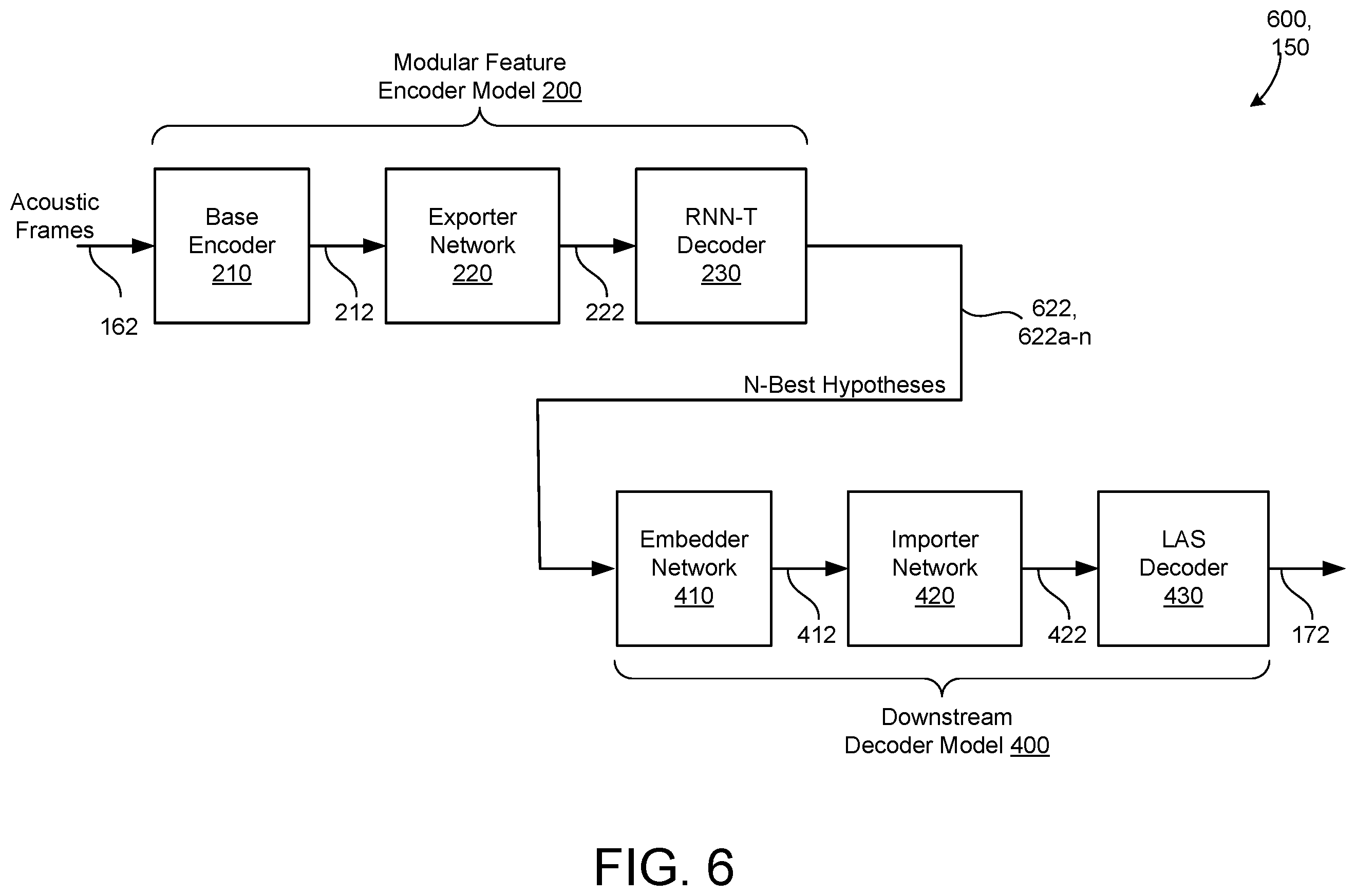 Patent US12597417 Figure 6 – Exporting modular encoder features for streaming and deliberation ASR