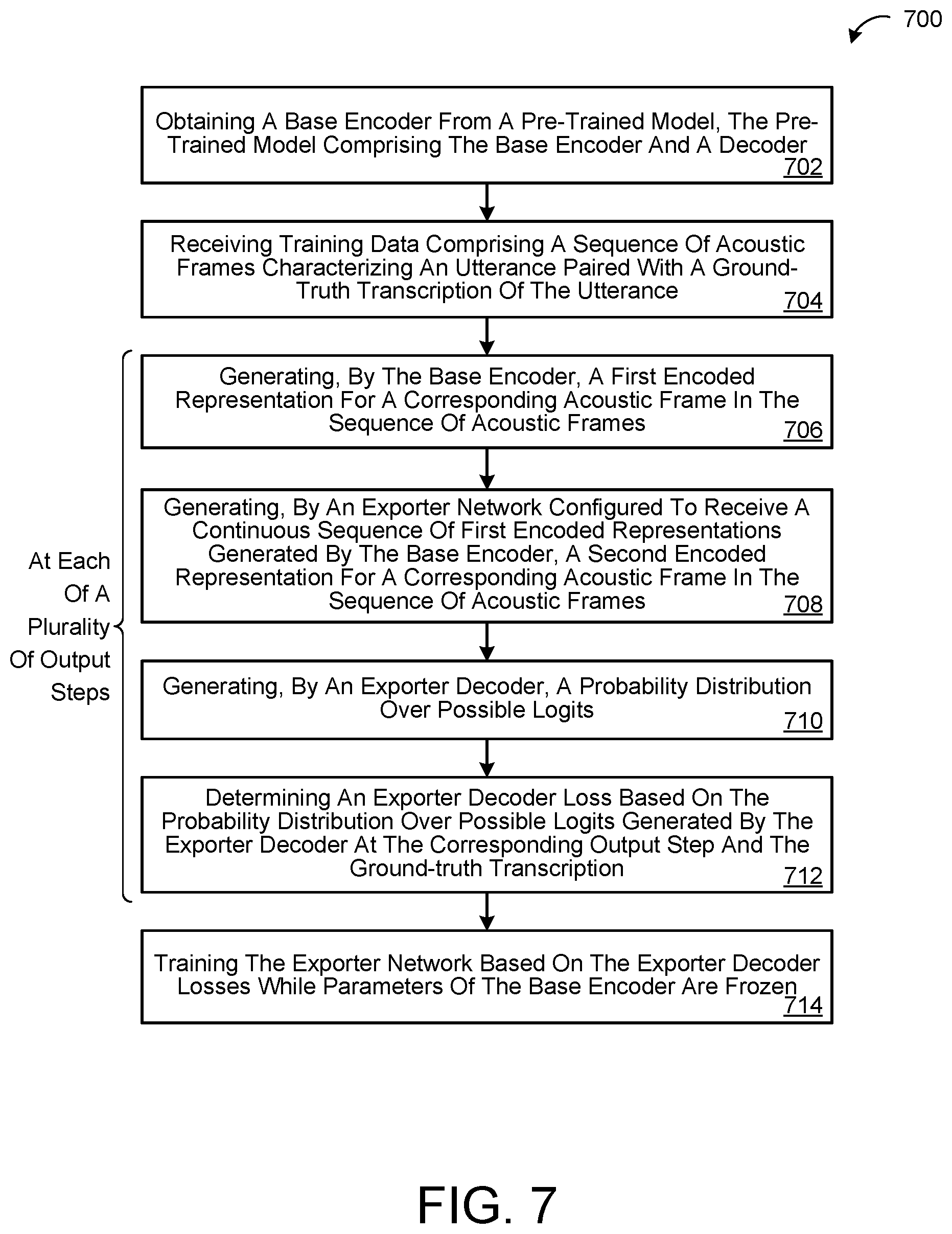 Patent US12597417 Figure 7 – Exporting modular encoder features for streaming and deliberation ASR