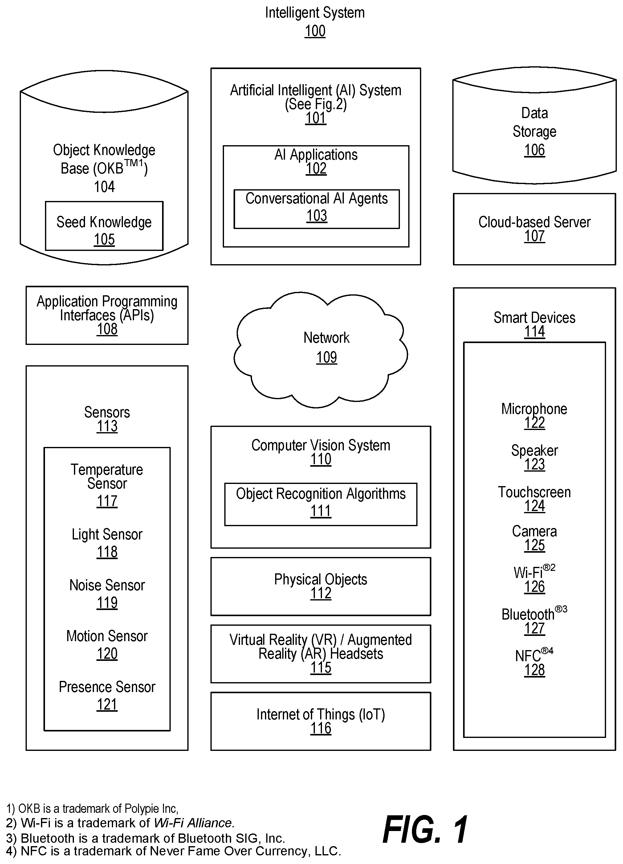Patent US12597420 Figure 1 – Enabling user-centered and contextually relevant interaction