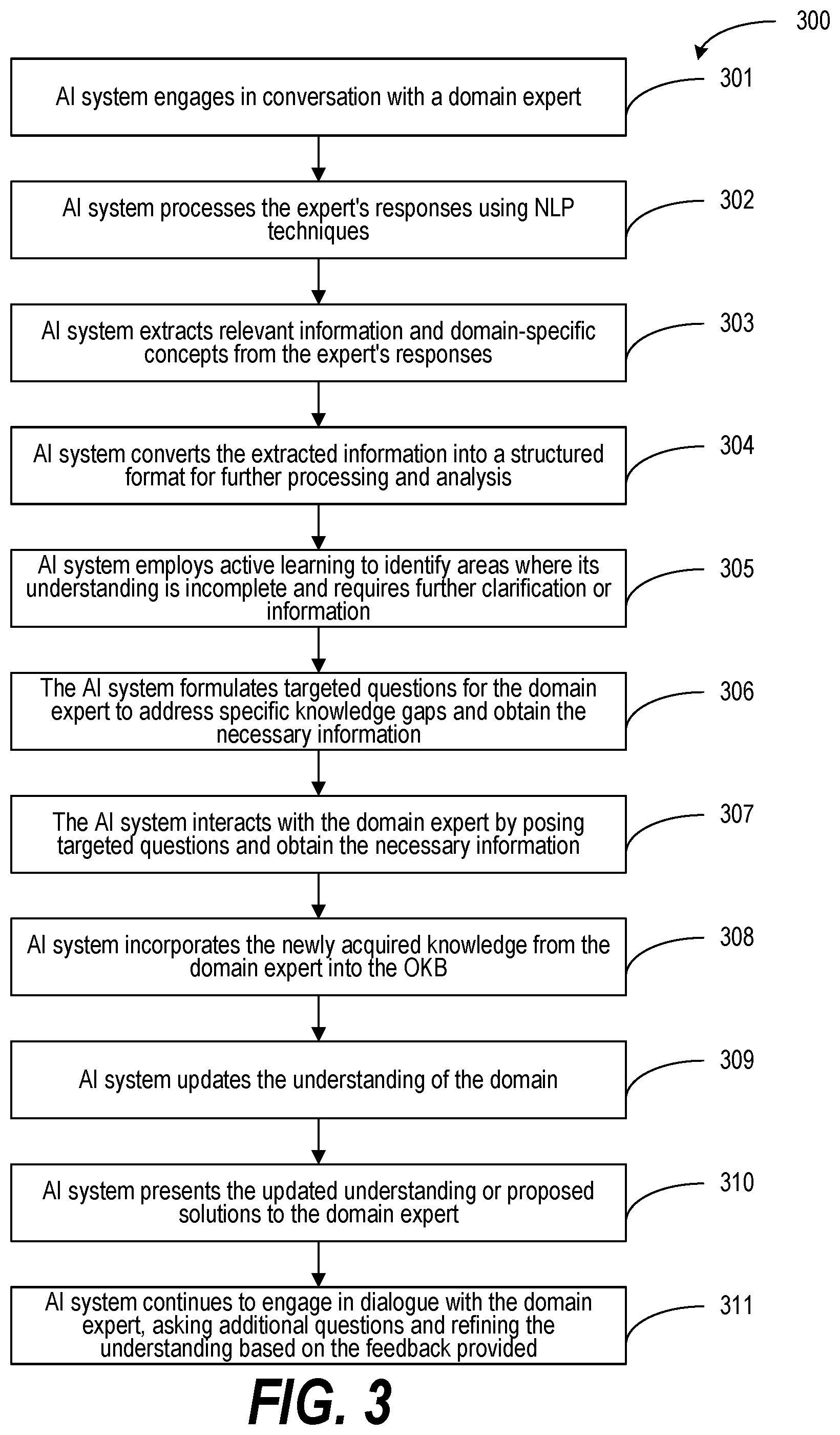 Patent US12597420 Figure 3 – Enabling user-centered and contextually relevant interaction