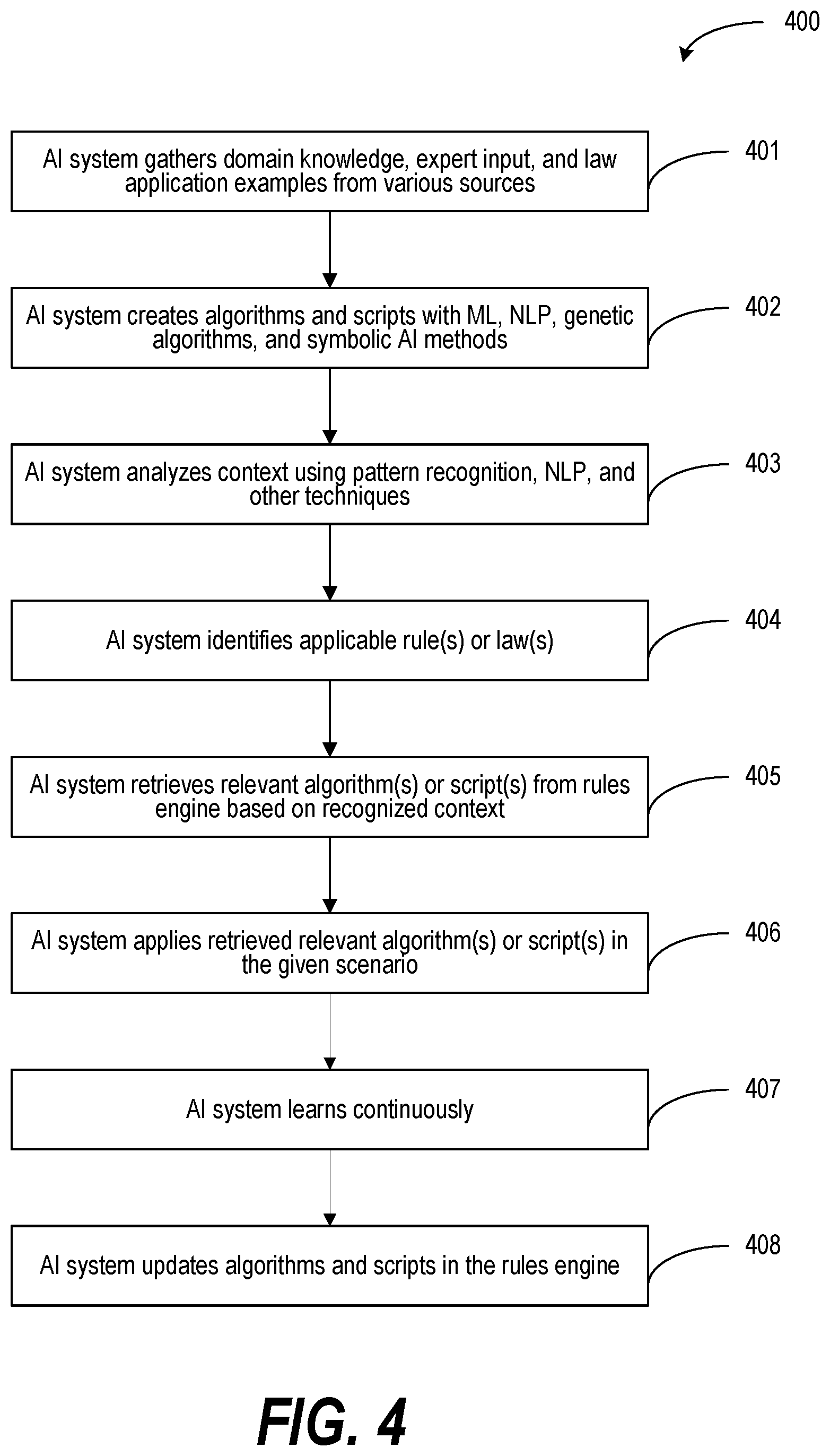 Patent US12597420 Figure 4 – Enabling user-centered and contextually relevant interaction
