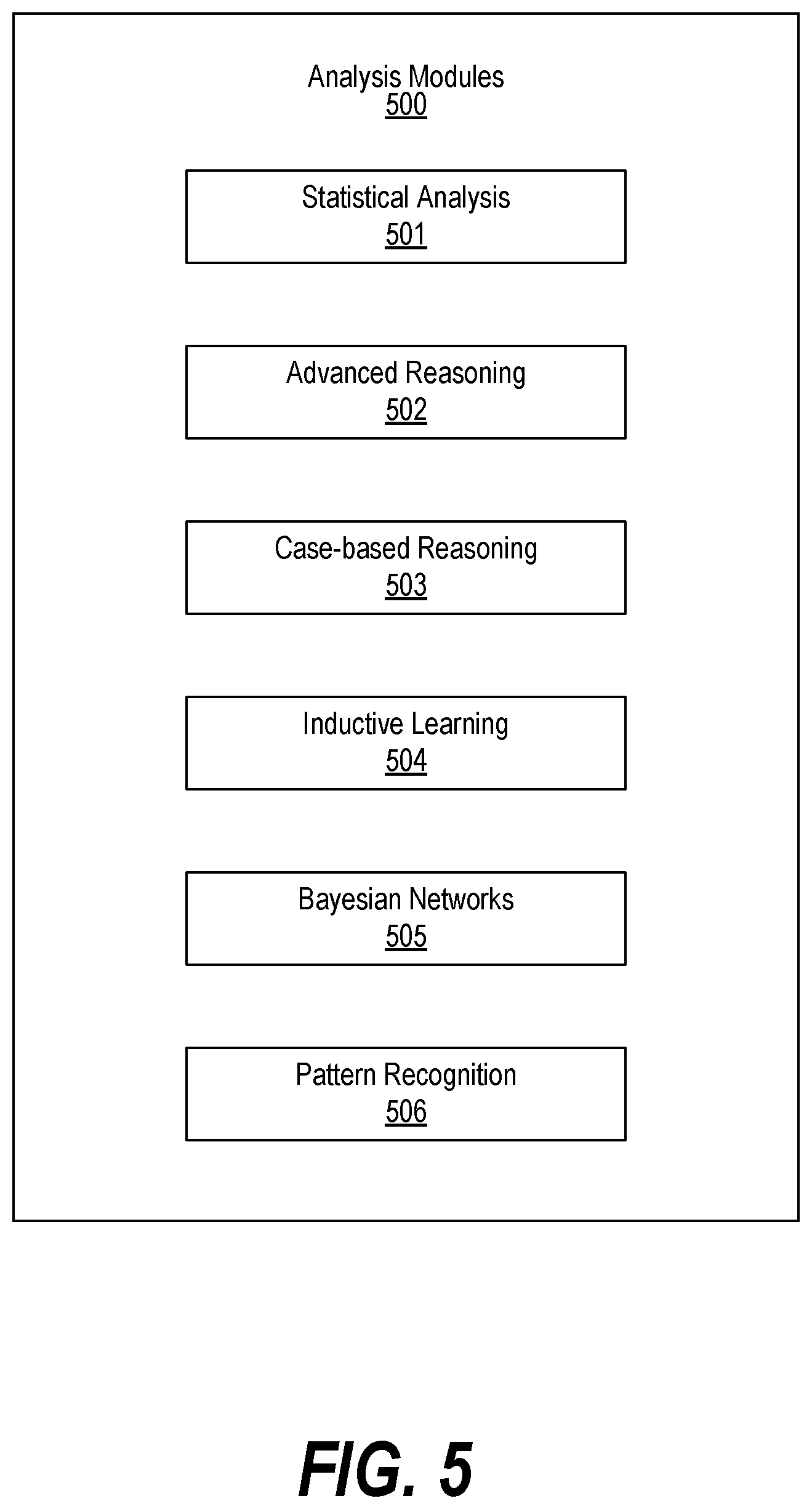 Patent US12597420 Figure 5 – Enabling user-centered and contextually relevant interaction