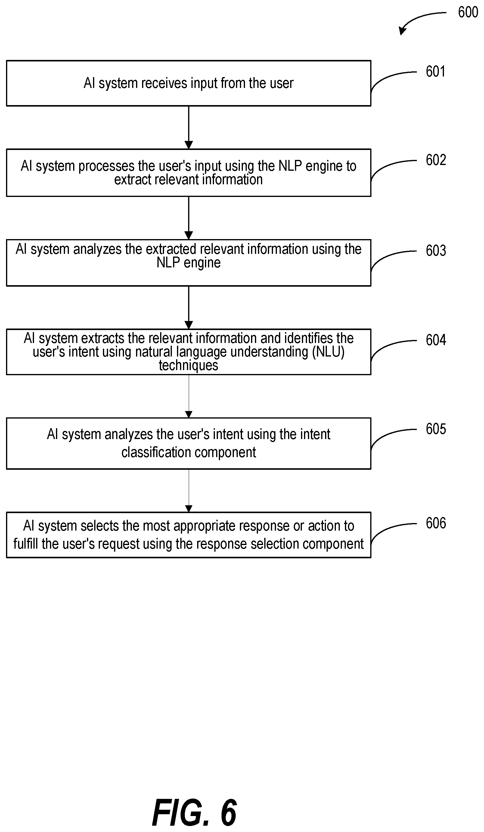 Patent US12597420 Figure 6 – Enabling user-centered and contextually relevant interaction