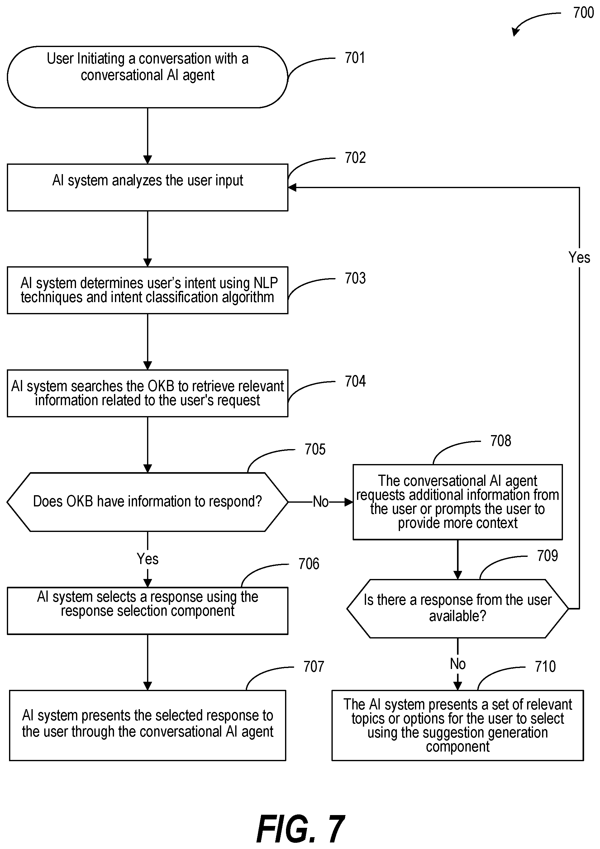 Patent US12597420 Figure 7 – Enabling user-centered and contextually relevant interaction