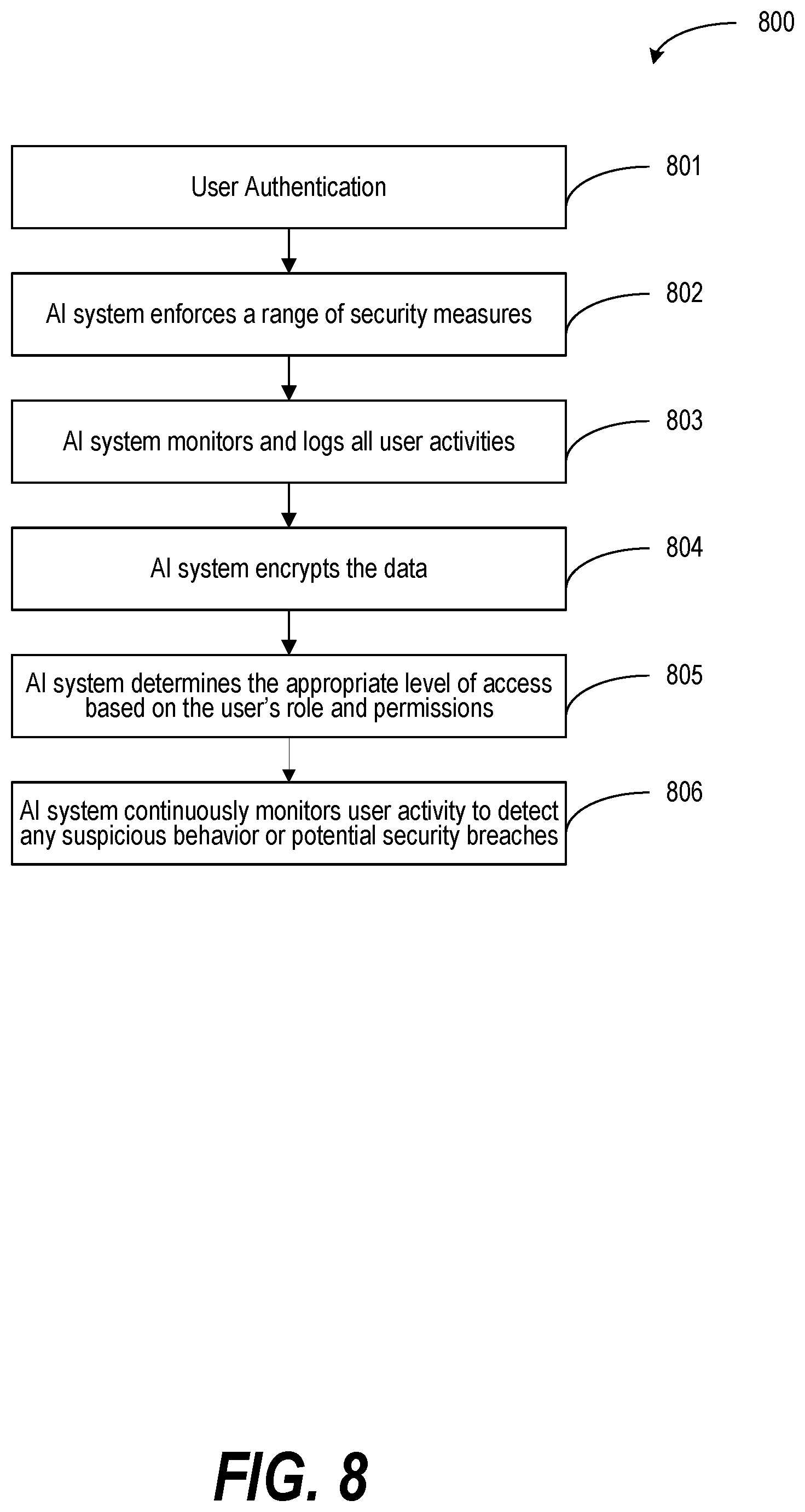 Patent US12597420 Figure 8 – Enabling user-centered and contextually relevant interaction