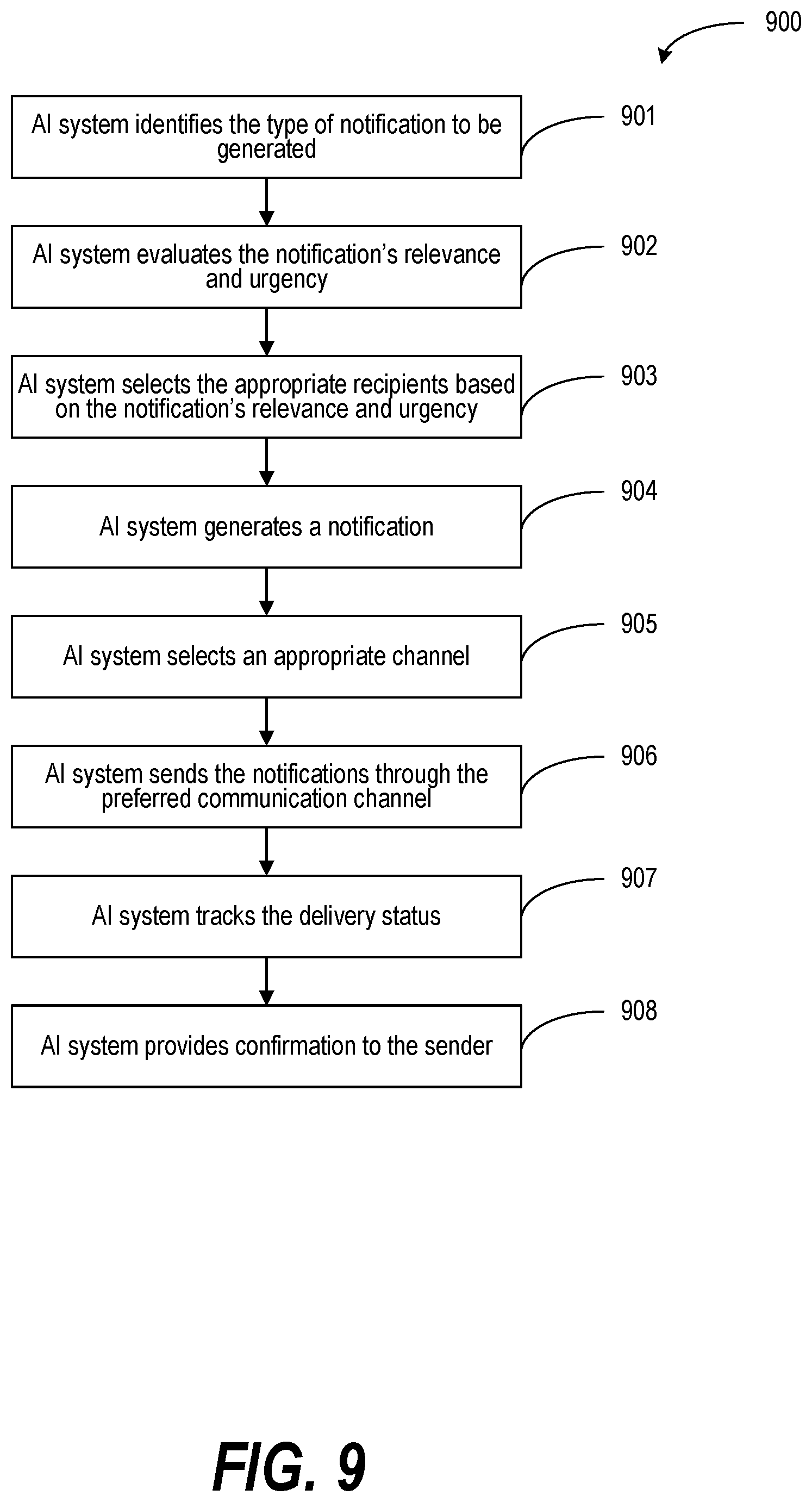 Patent US12597420 Figure 9 – Enabling user-centered and contextually relevant interaction