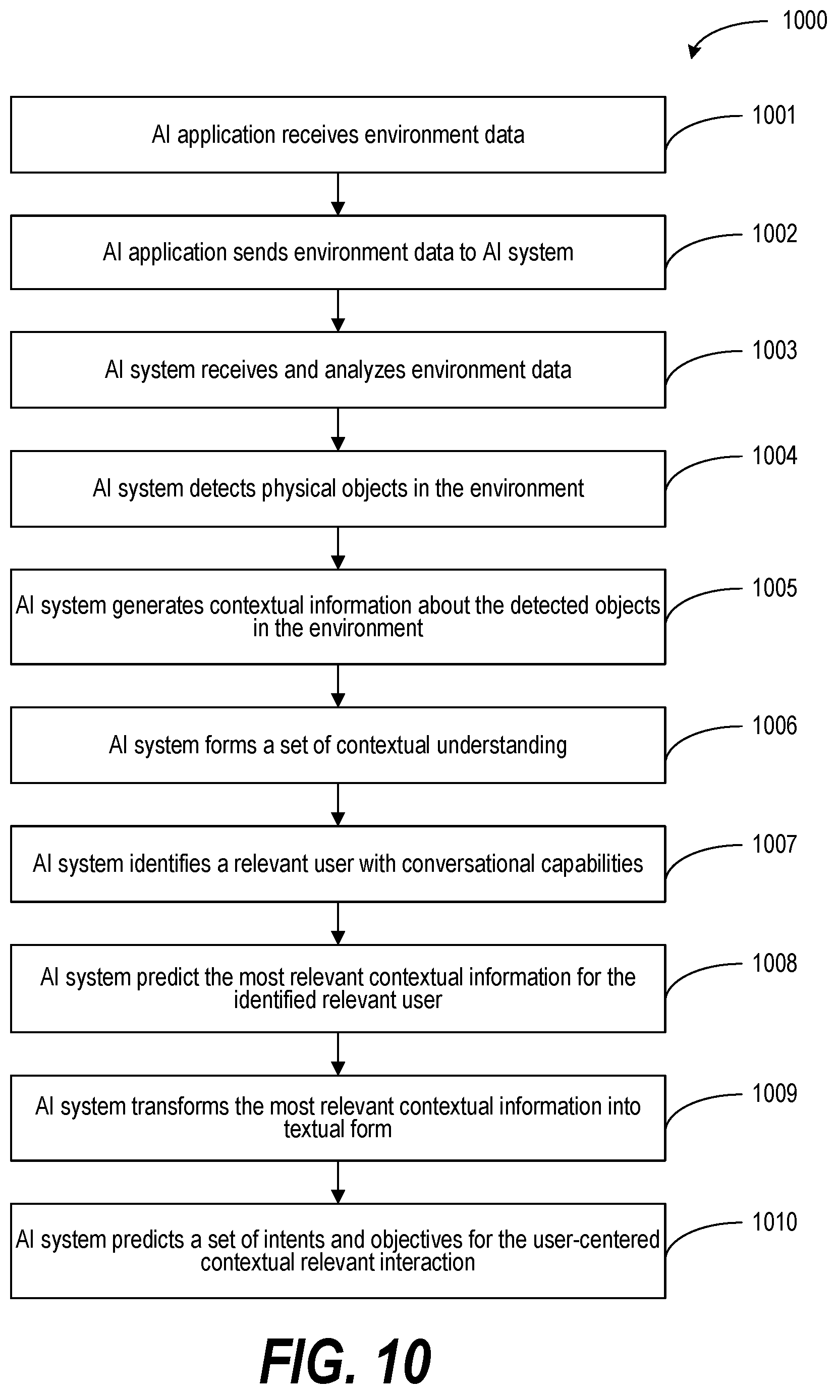 Patent US12597420 Figure 10 – Enabling user-centered and contextually relevant interaction