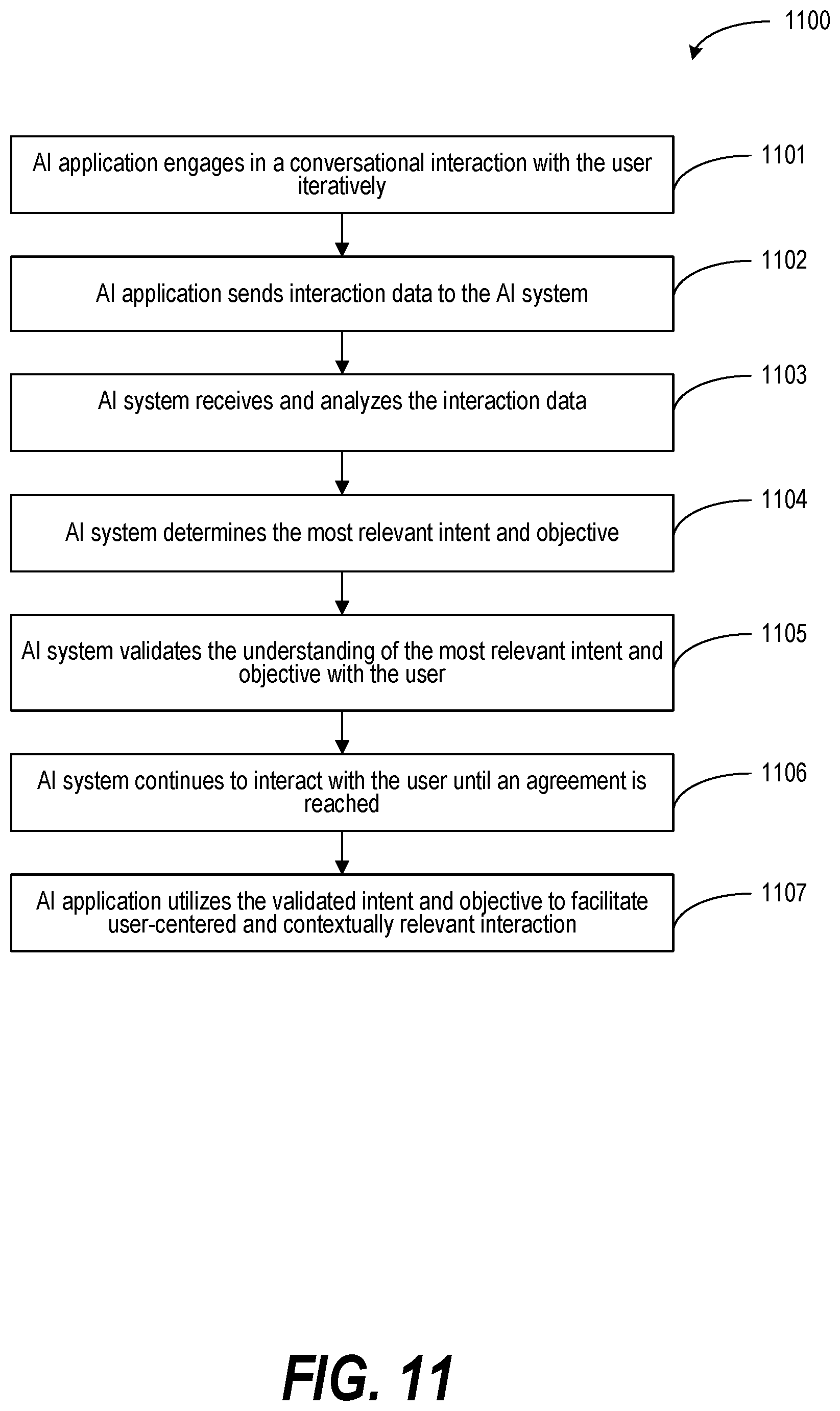 Patent US12597420 Figure 11 – Enabling user-centered and contextually relevant interaction