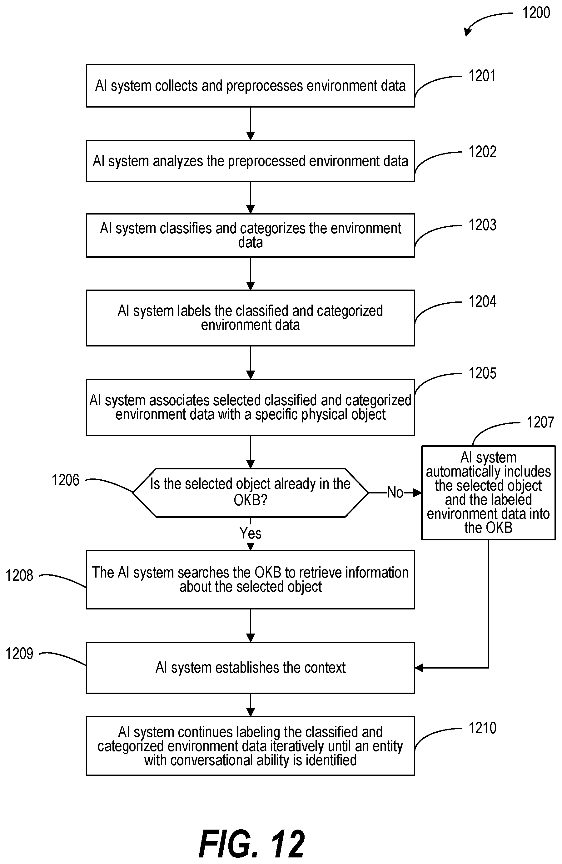 Patent US12597420 Figure 12 – Enabling user-centered and contextually relevant interaction