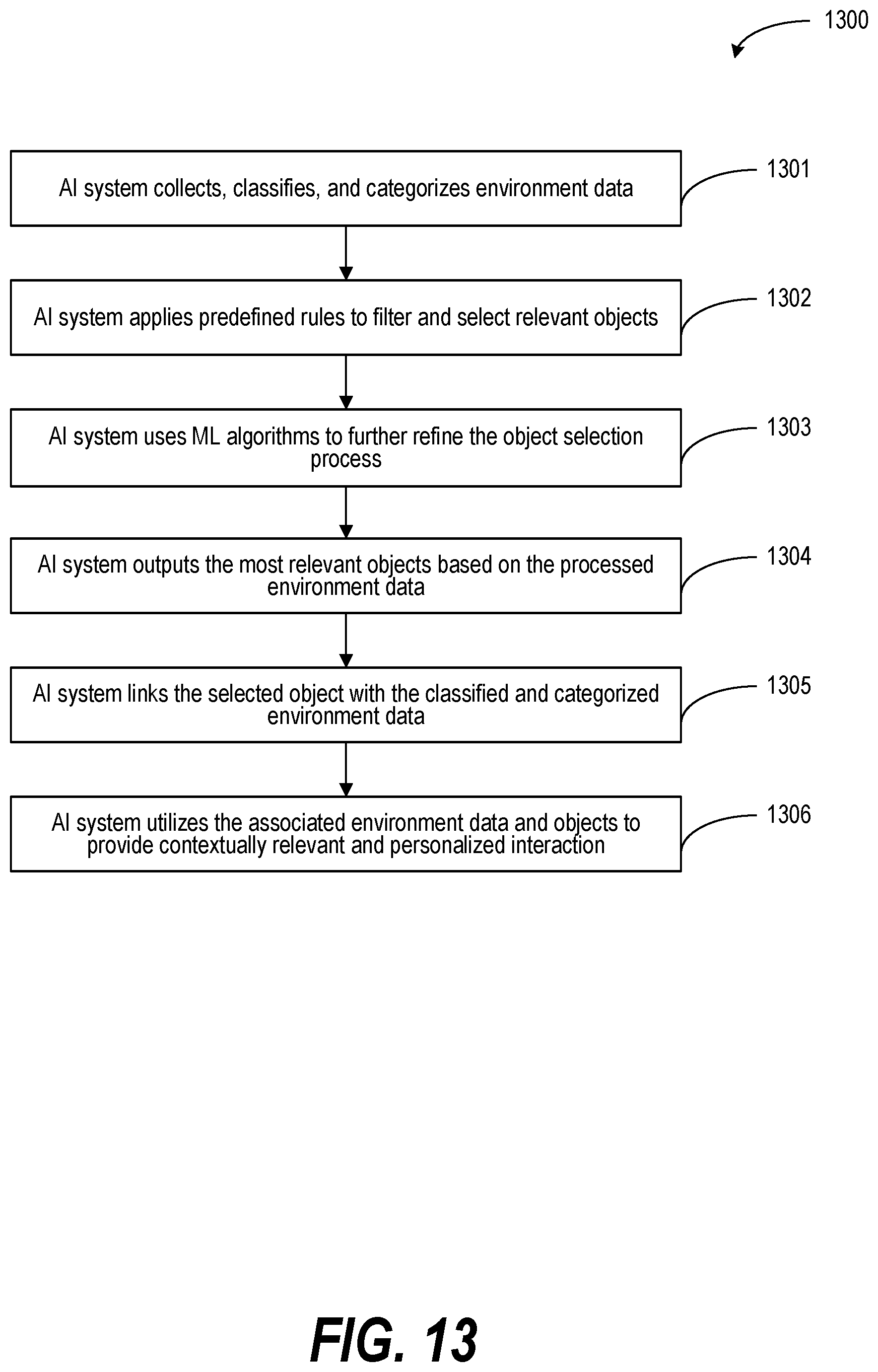 Patent US12597420 Figure 13 – Enabling user-centered and contextually relevant interaction