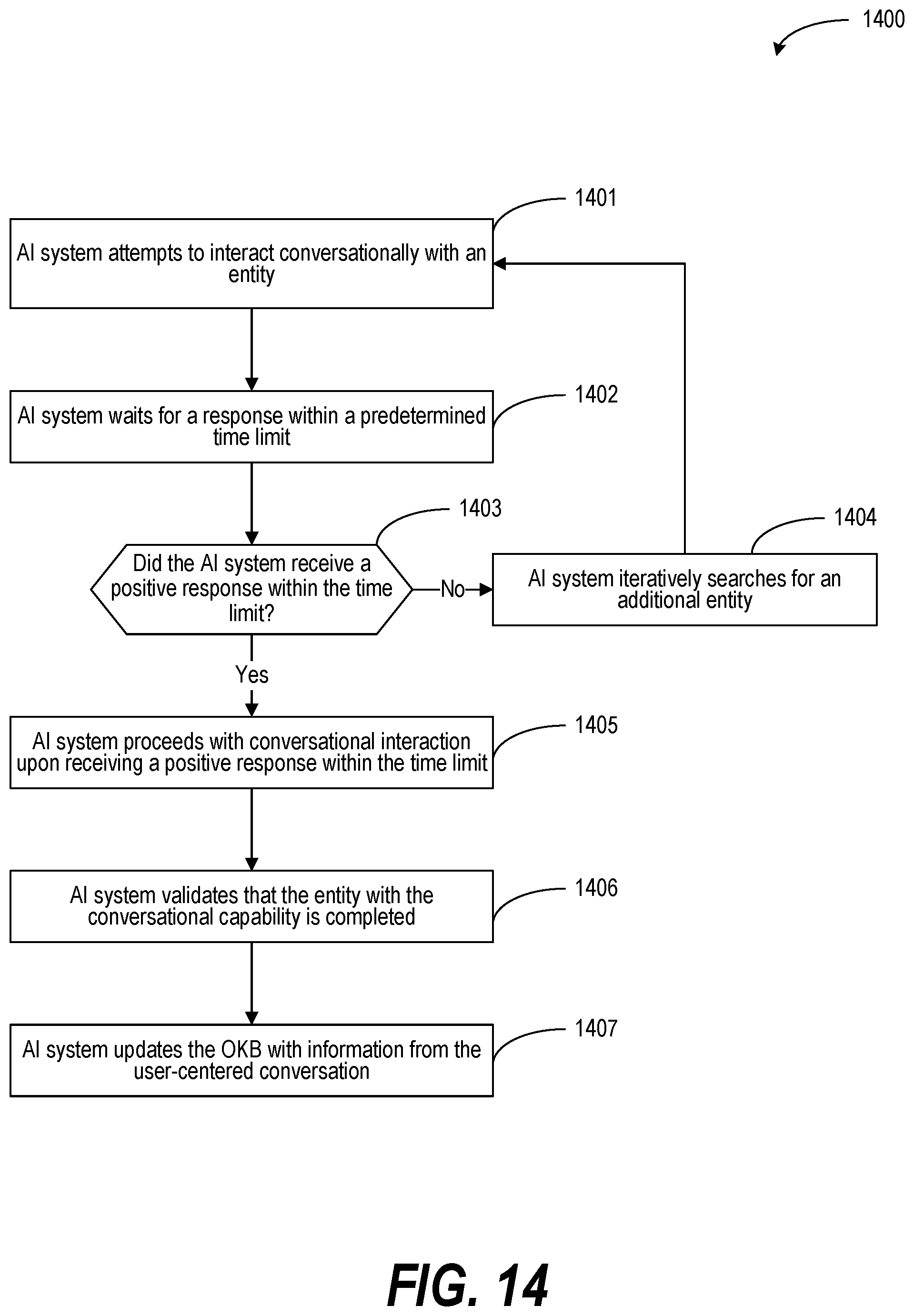 Patent US12597420 Figure 14 – Enabling user-centered and contextually relevant interaction