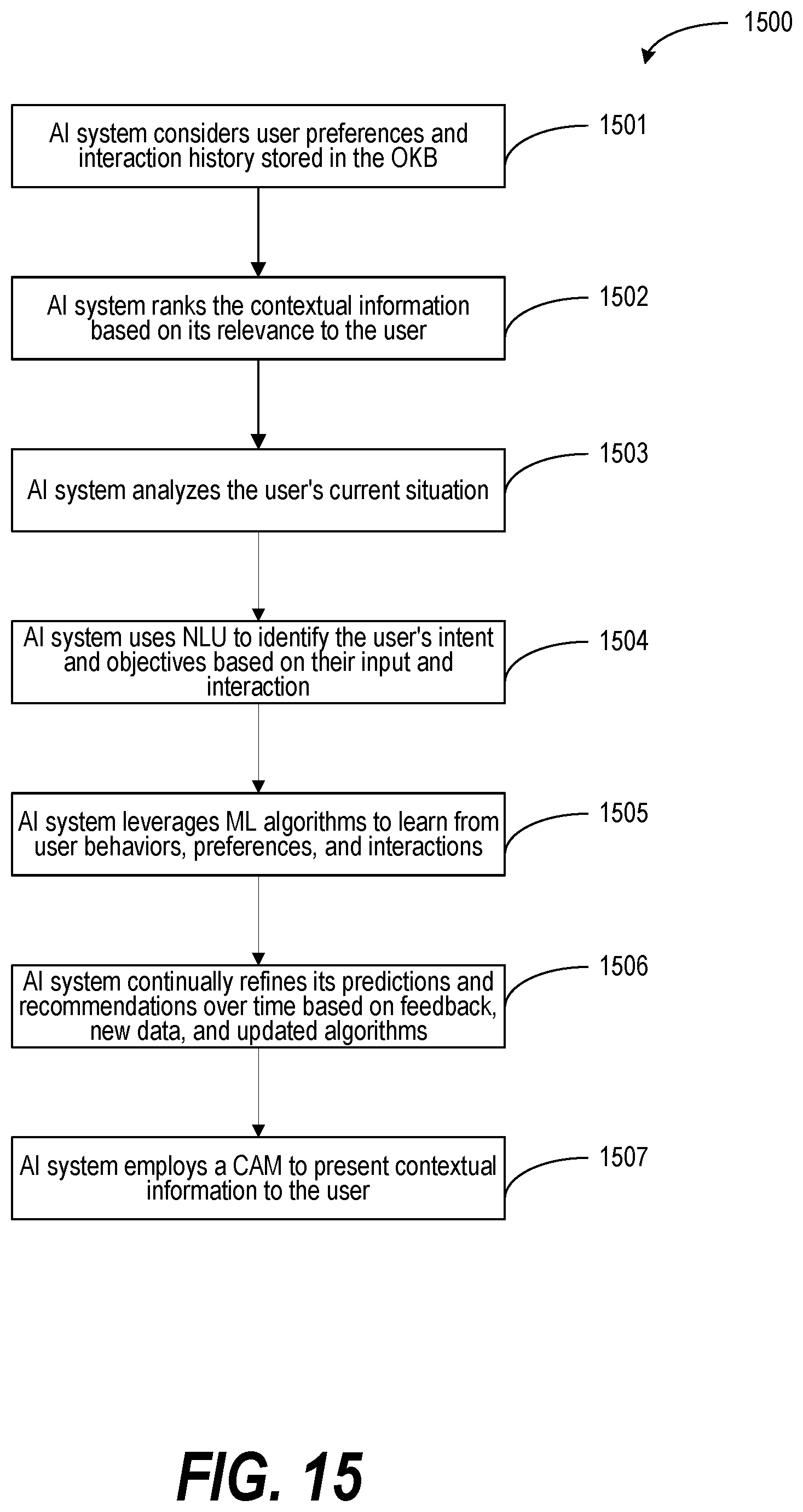 Patent US12597420 Figure 15 – Enabling user-centered and contextually relevant interaction