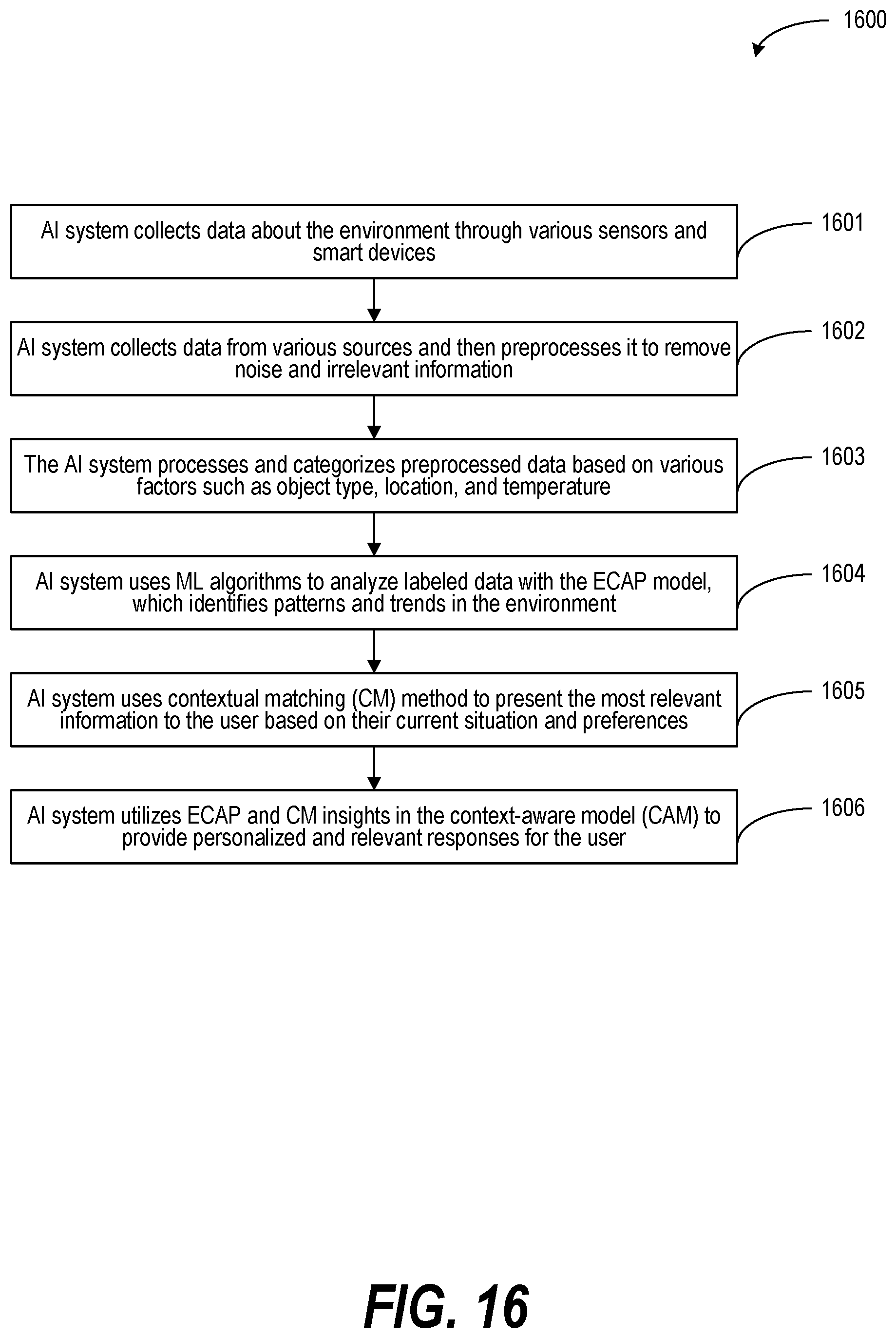 Patent US12597420 Figure 16 – Enabling user-centered and contextually relevant interaction