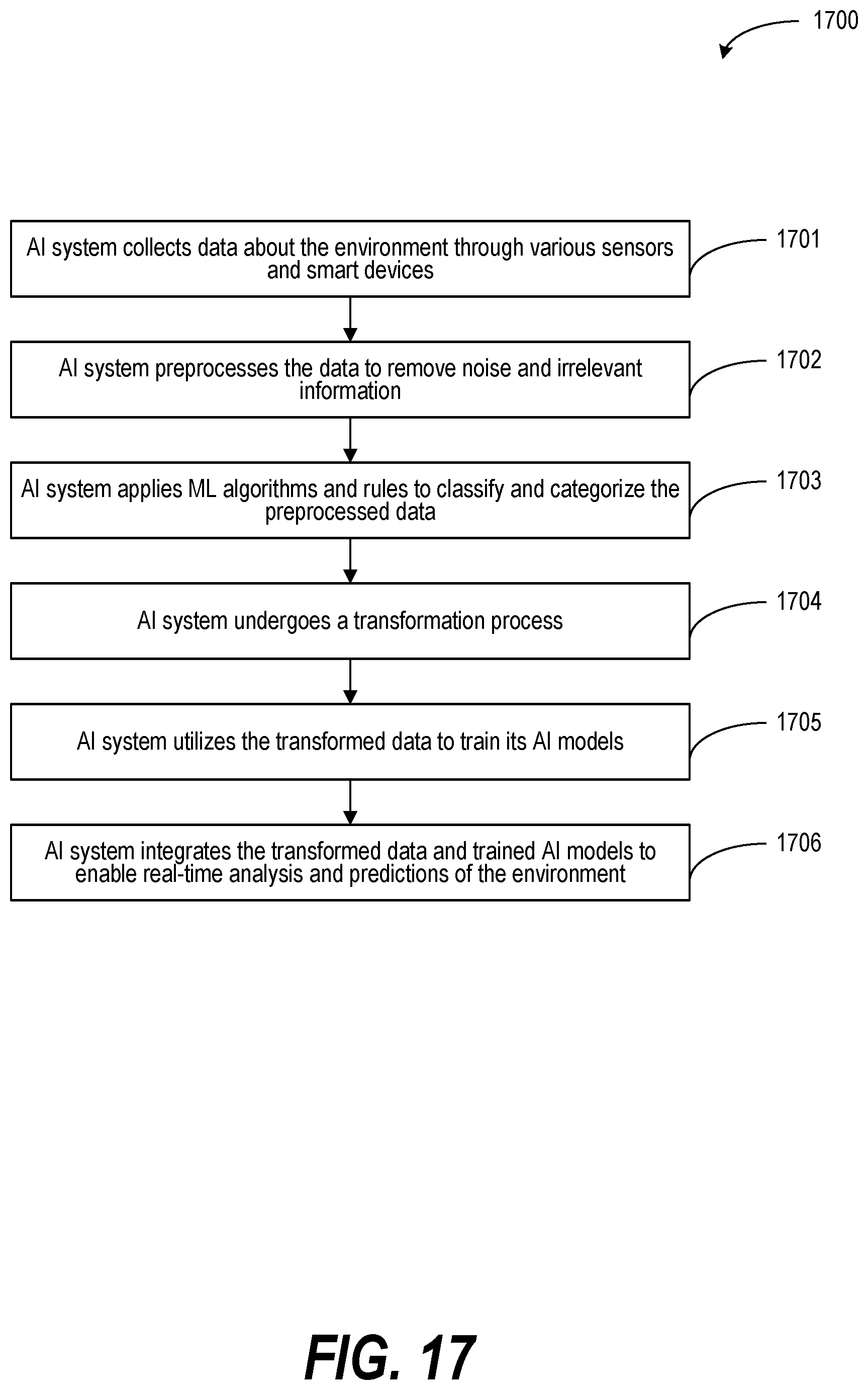 Patent US12597420 Figure 17 – Enabling user-centered and contextually relevant interaction