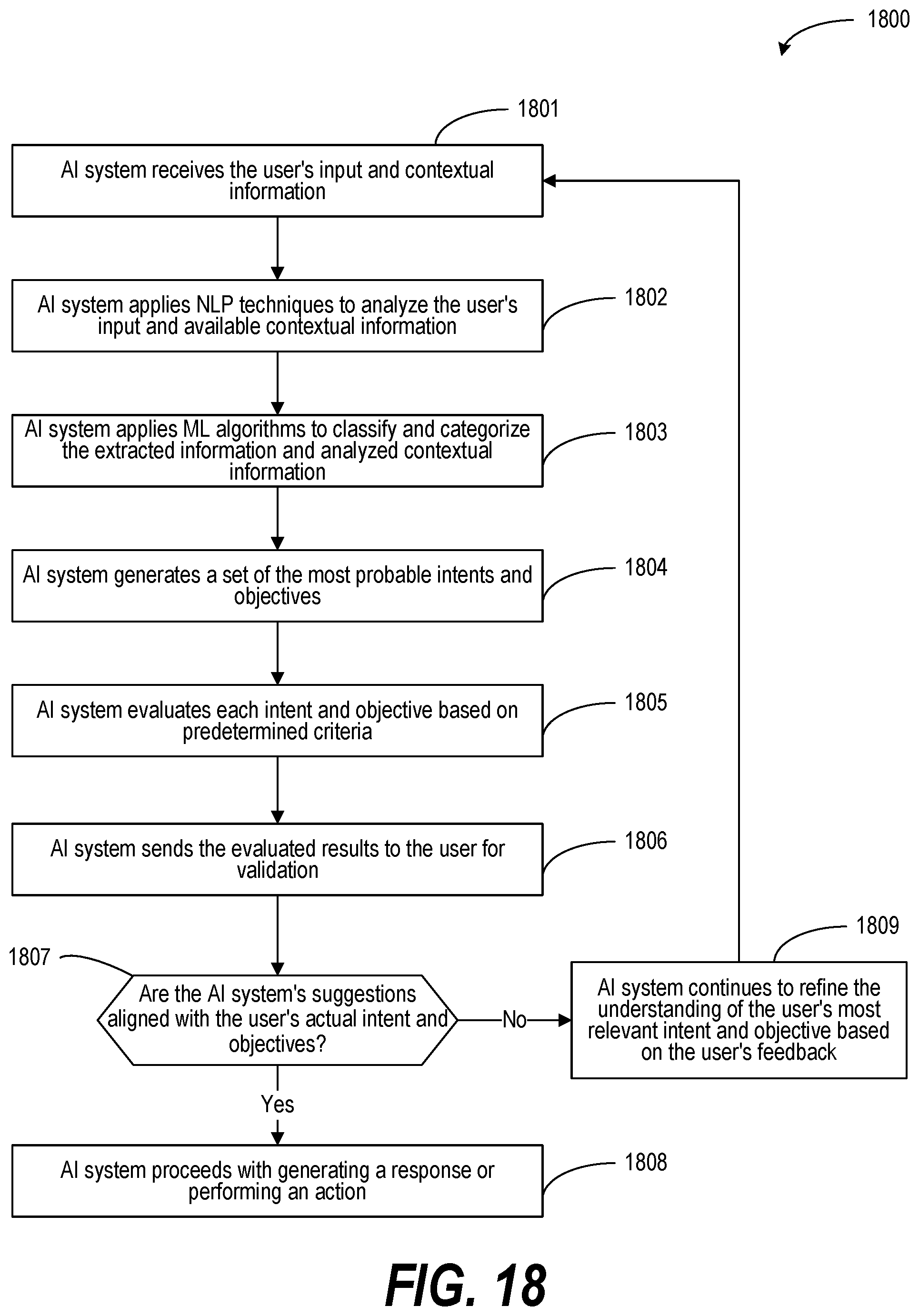 Patent US12597420 Figure 18 – Enabling user-centered and contextually relevant interaction