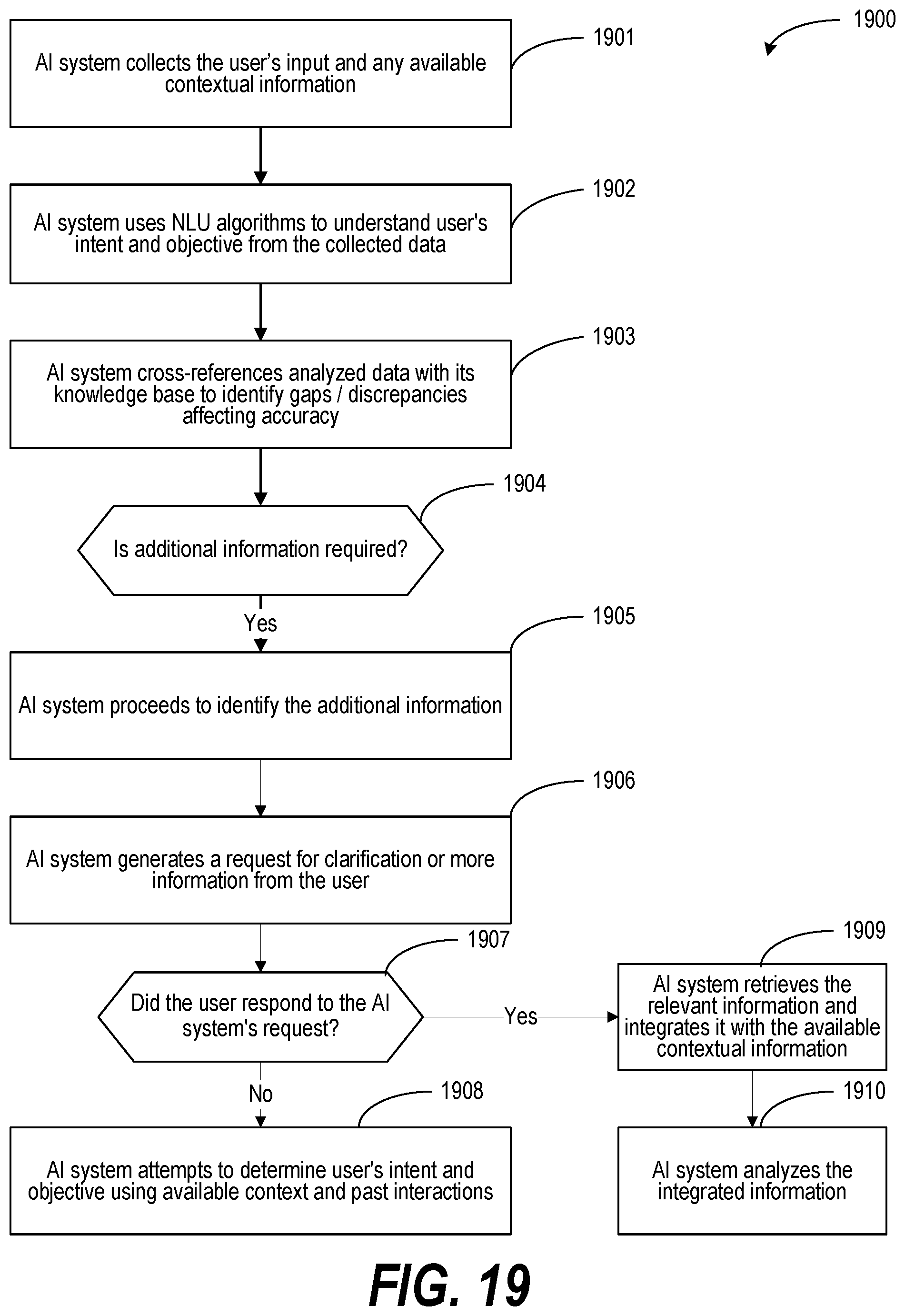 Patent US12597420 Figure 19 – Enabling user-centered and contextually relevant interaction