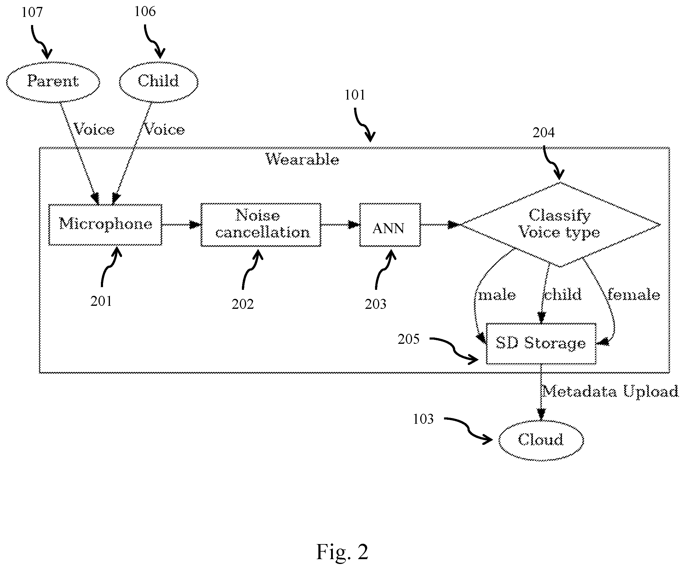 Patent US12597423 Figure 2 – Analysis of conversational attributes with real time feedback