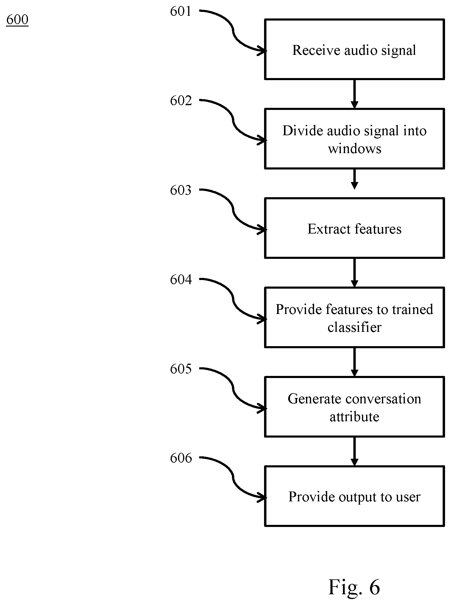 Patent US12597423 Figure 6 – Analysis of conversational attributes with real time feedback