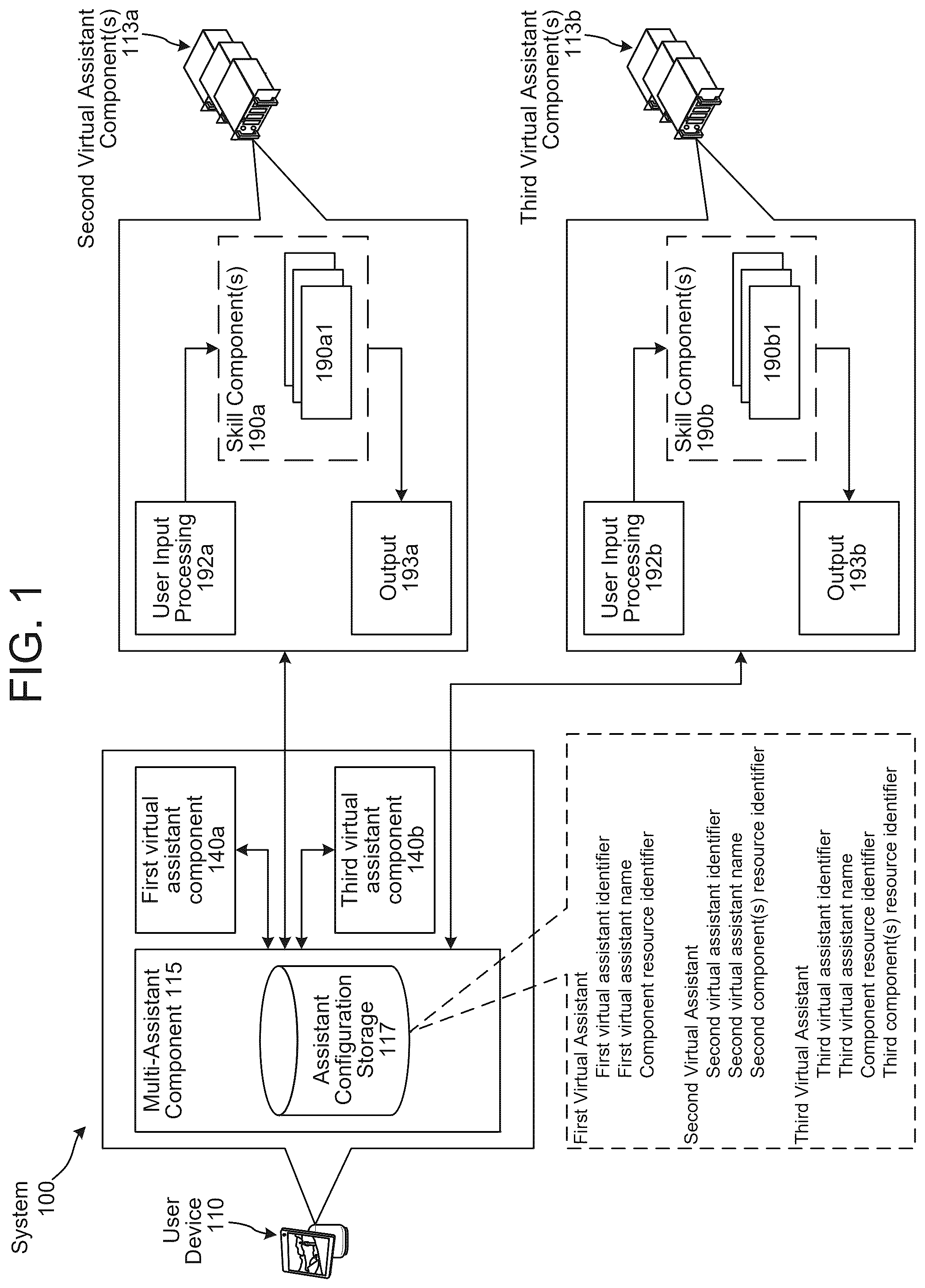 Patent US12597425 Figure 1 – Data routing in a multi-assistant context