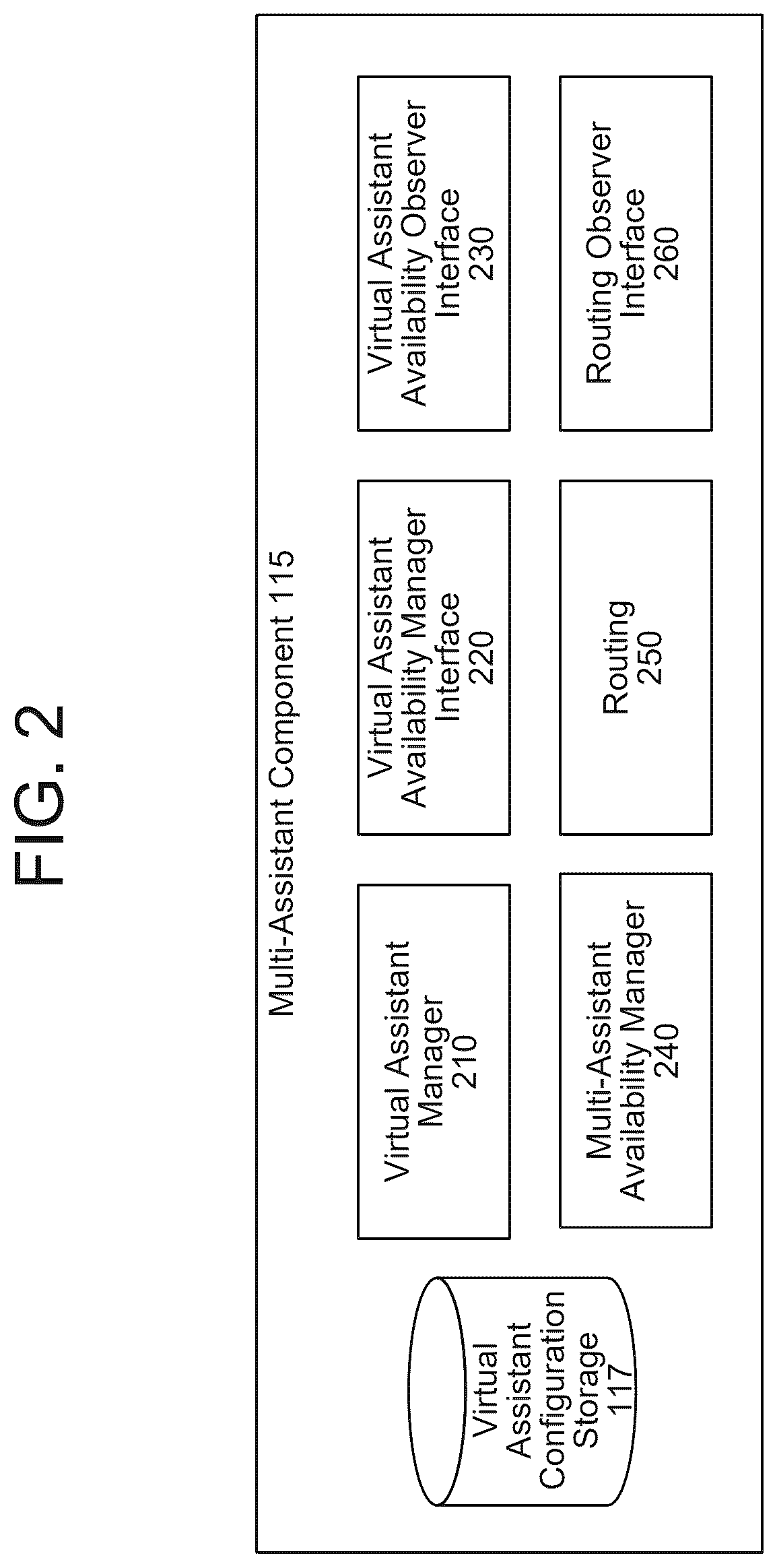Patent US12597425 Figure 2 – Data routing in a multi-assistant context
