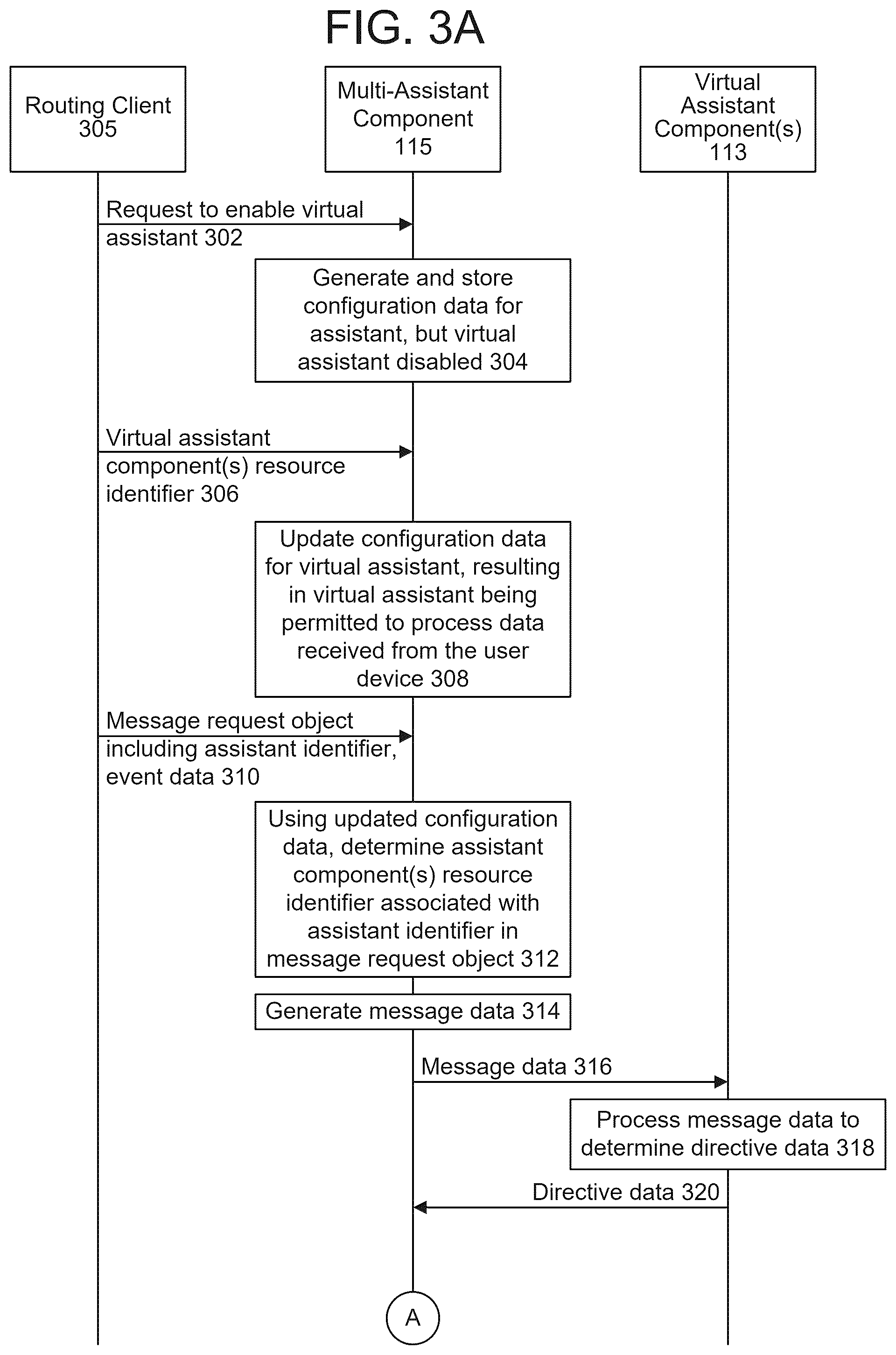 Patent US12597425 Figure 3 – Data routing in a multi-assistant context