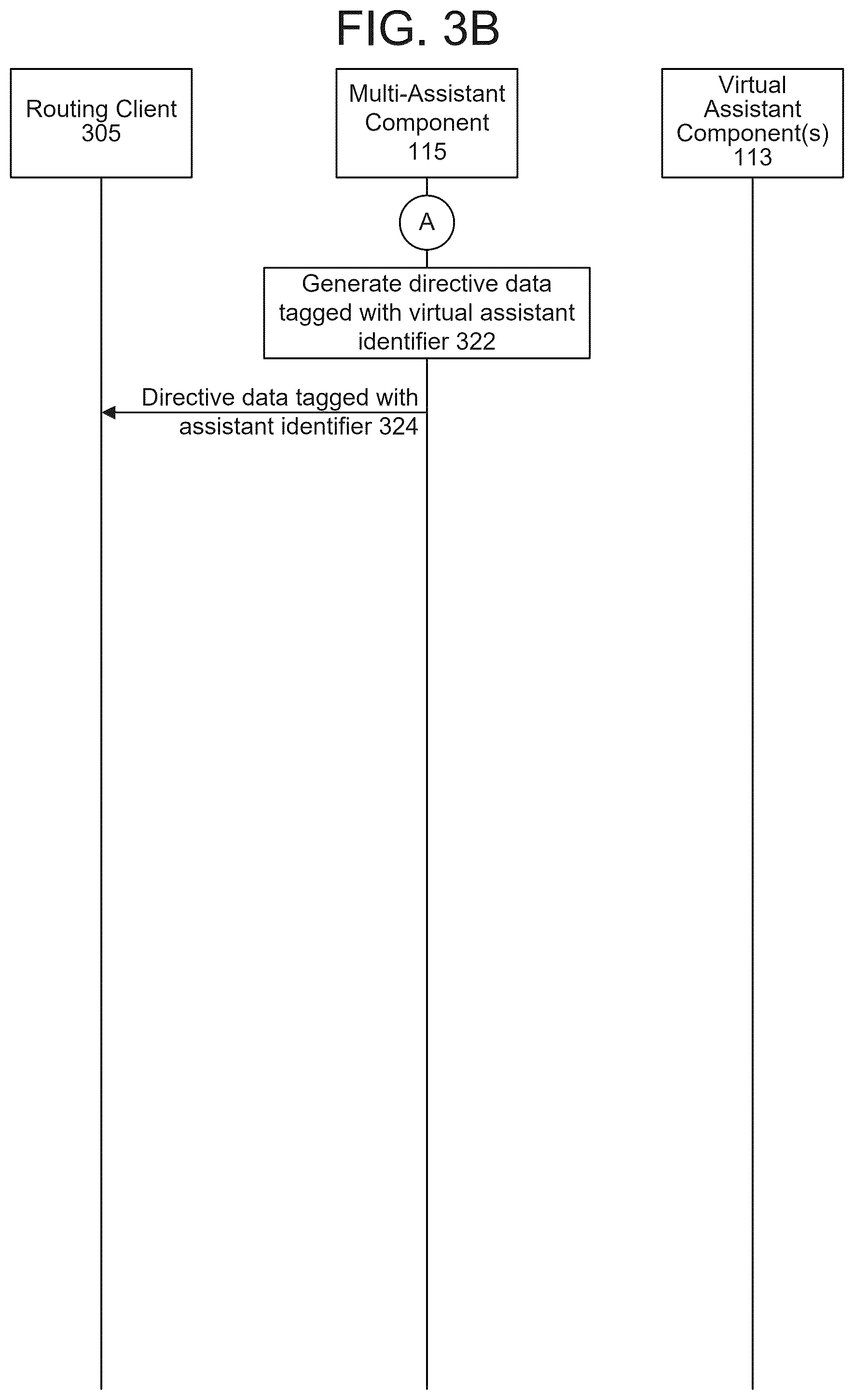 Patent US12597425 Figure 4 – Data routing in a multi-assistant context