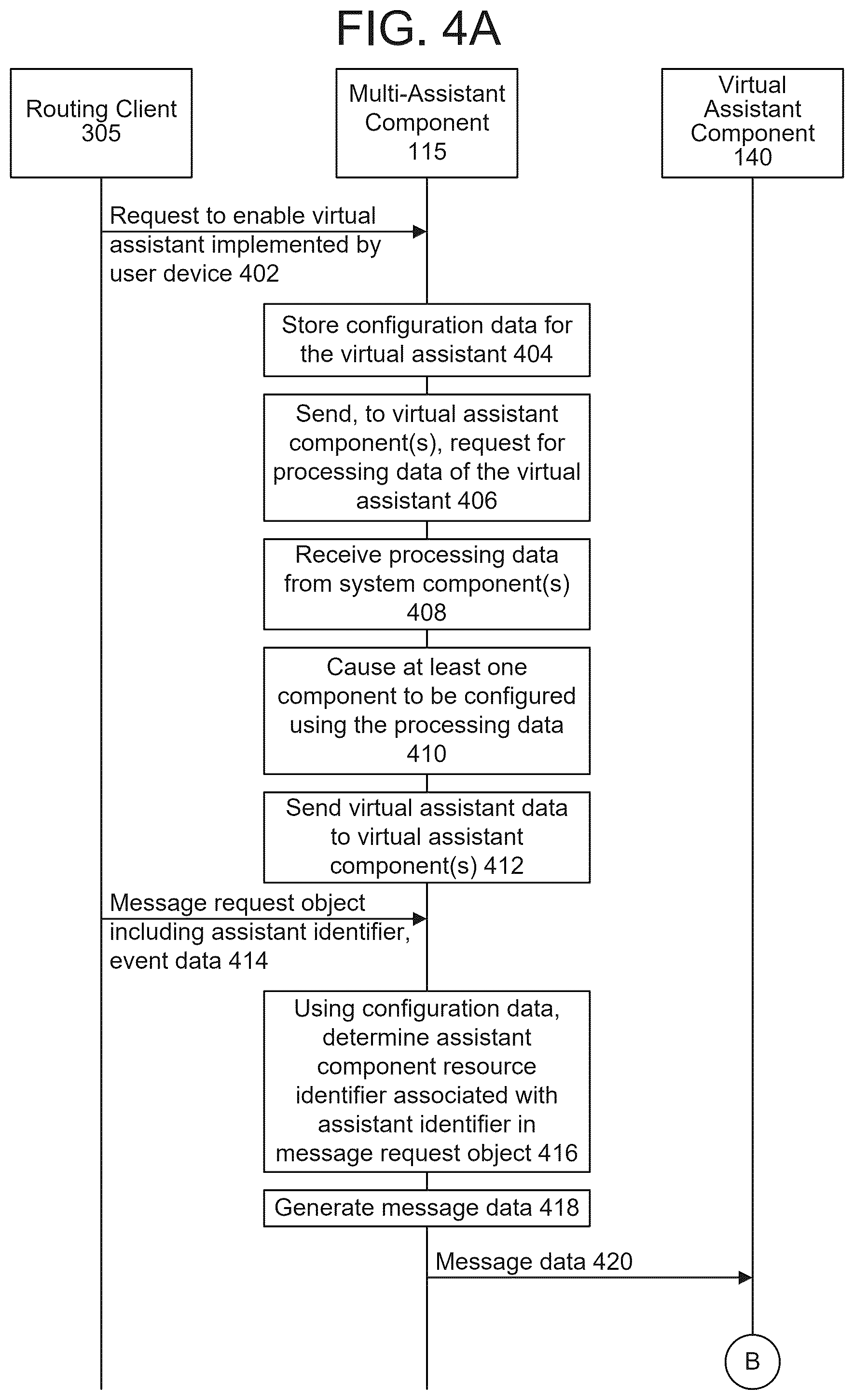 Patent US12597425 Figure 5 – Data routing in a multi-assistant context