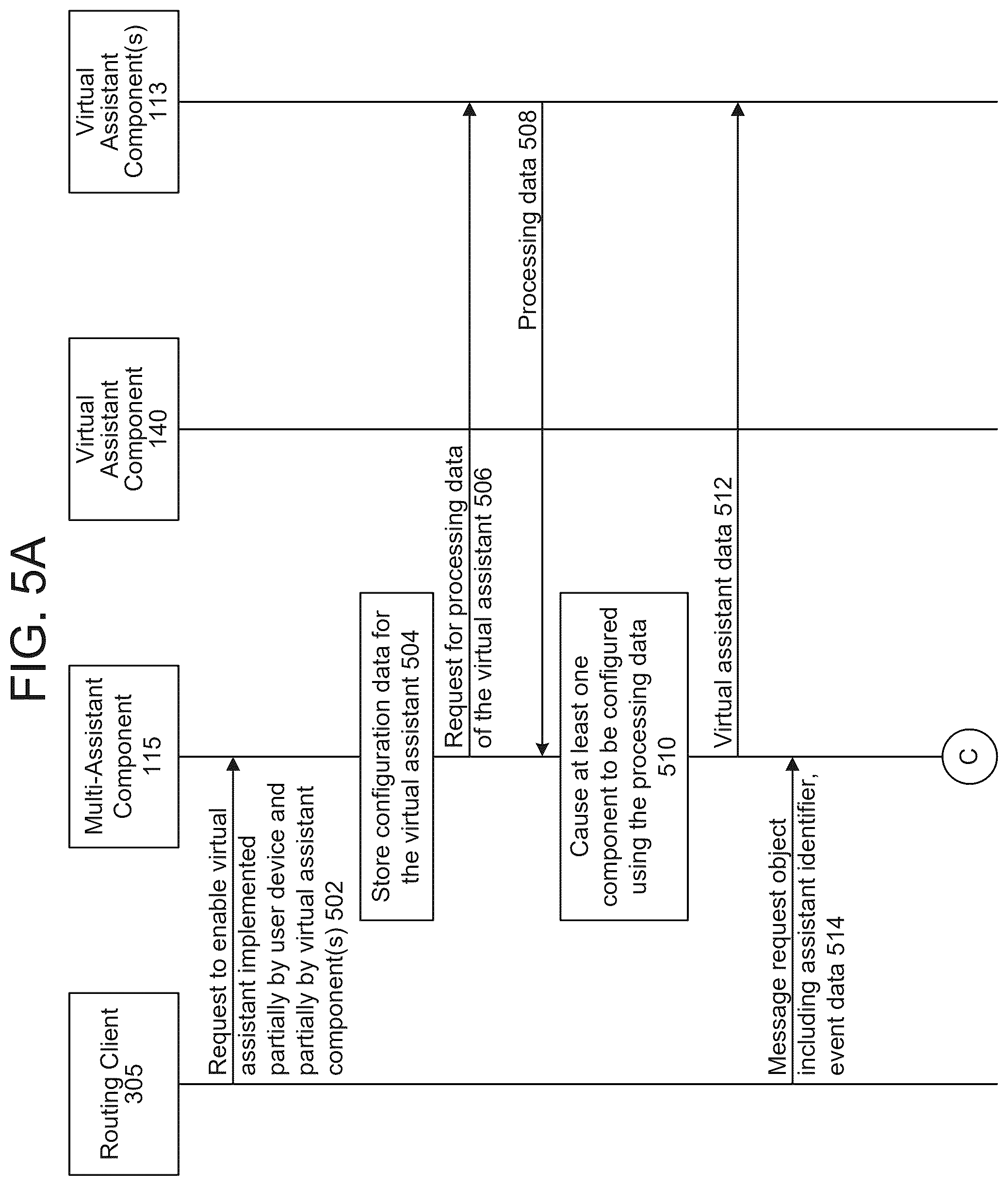 Patent US12597425 Figure 7 – Data routing in a multi-assistant context