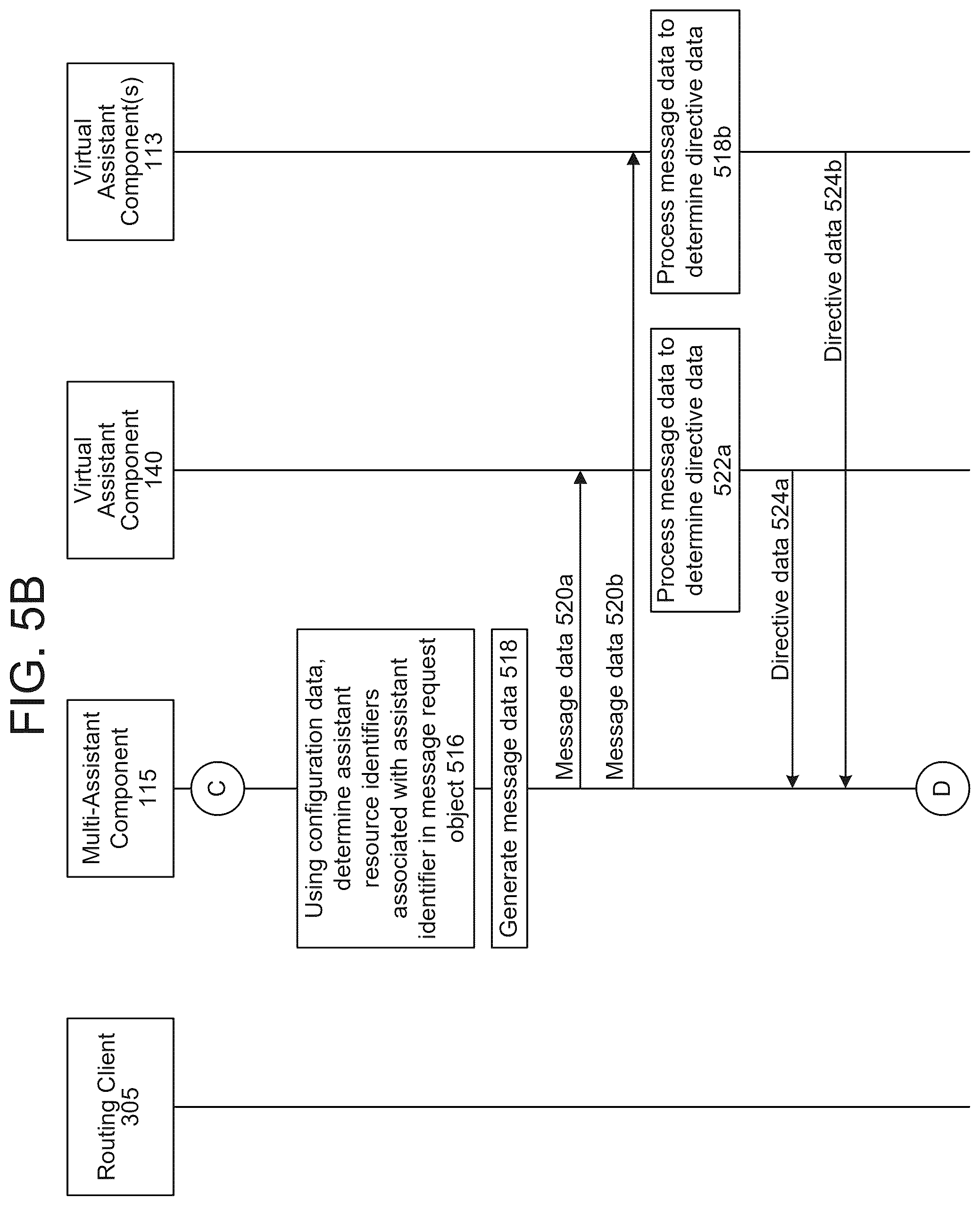 Patent US12597425 Figure 8 – Data routing in a multi-assistant context