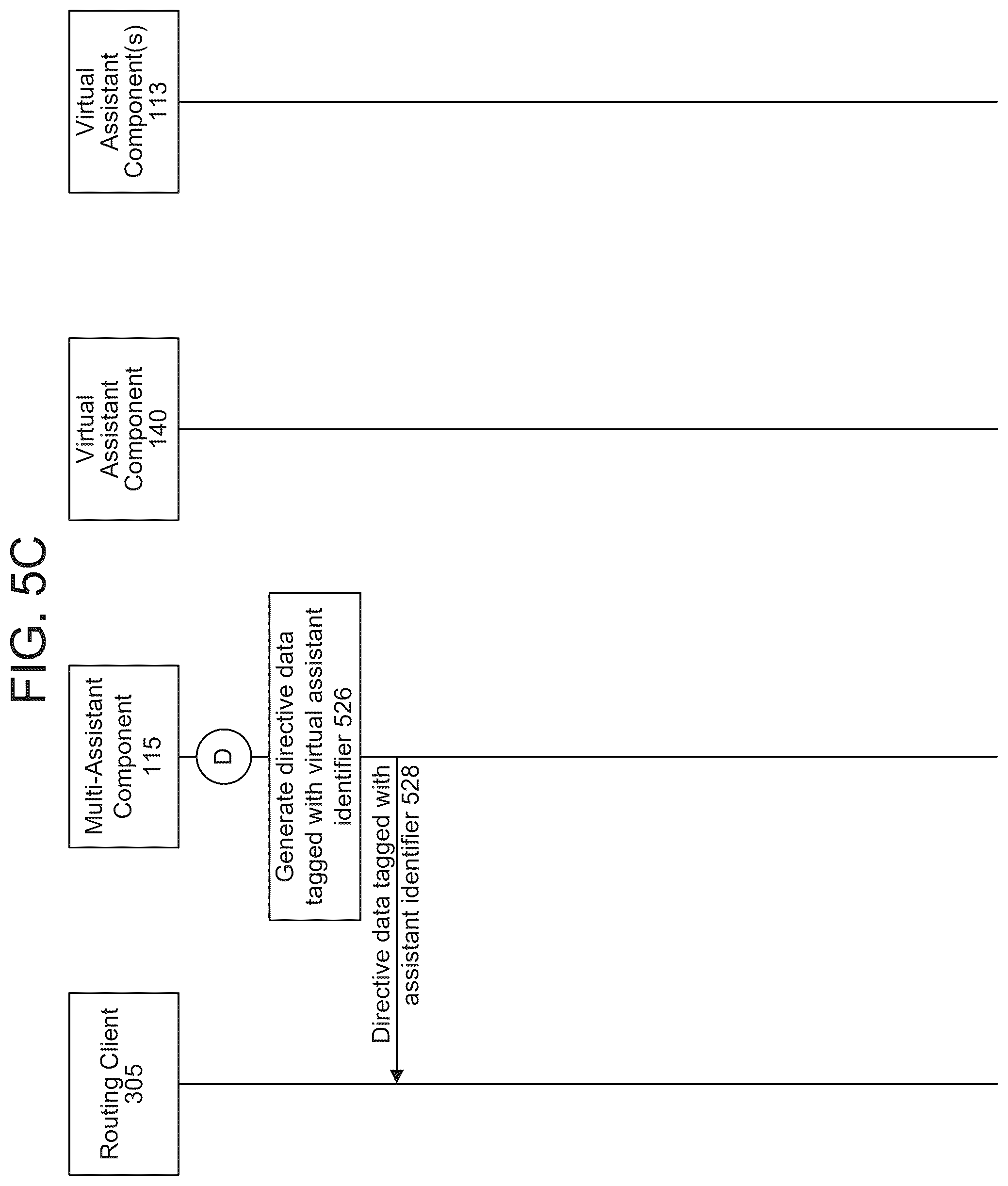 Patent US12597425 Figure 9 – Data routing in a multi-assistant context