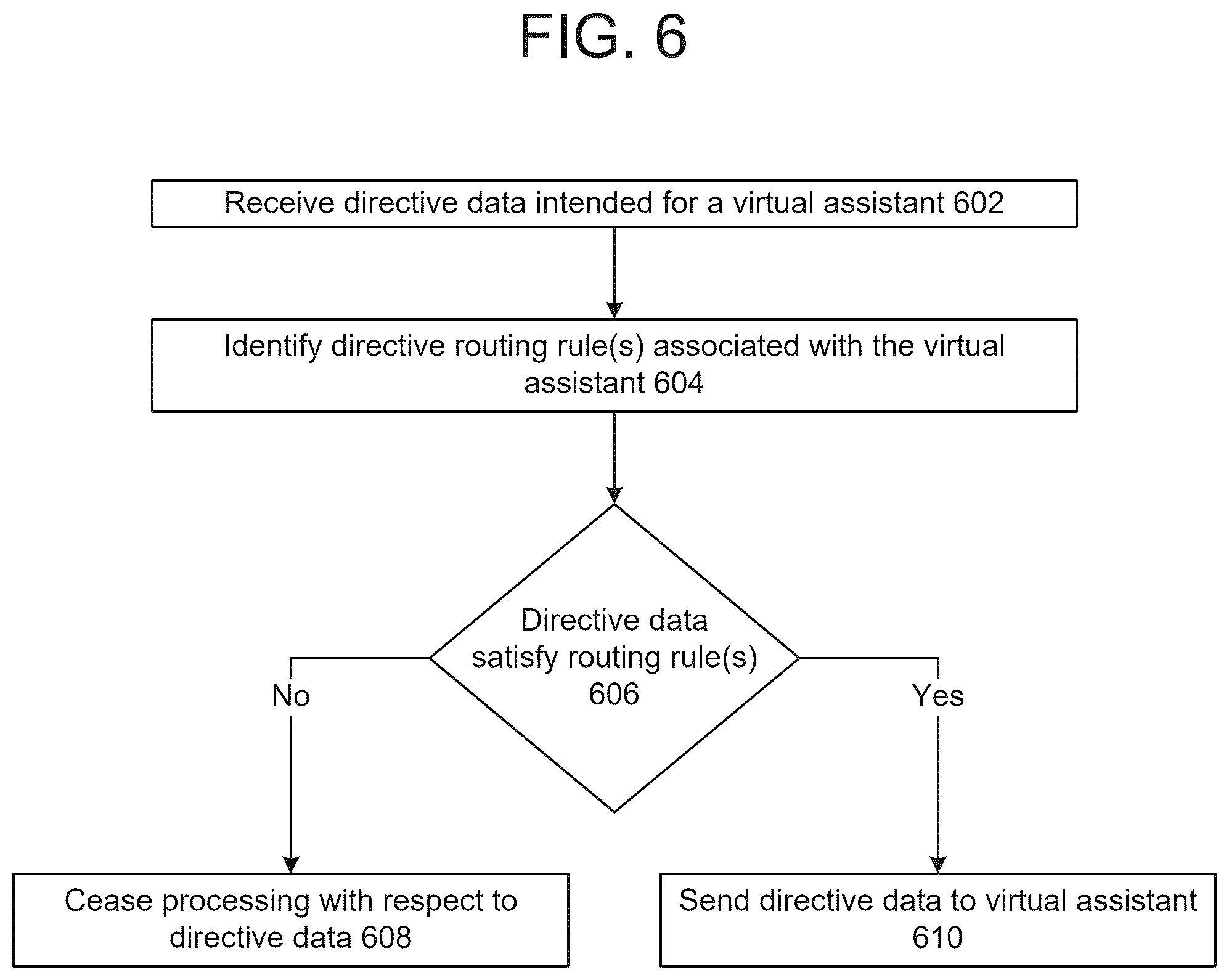 Patent US12597425 Figure 10 – Data routing in a multi-assistant context