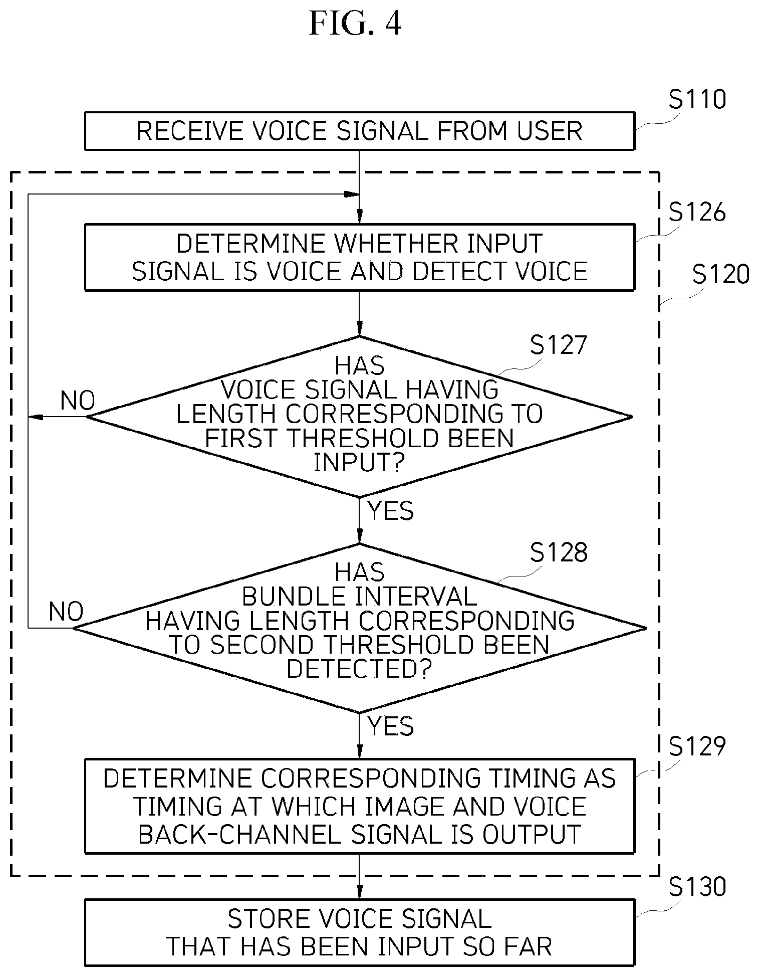 Patent US12597426 Figure 3 – Method and system for generating sympathetic back-channel signal