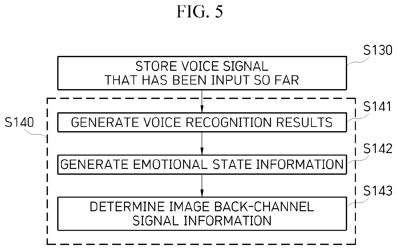 Patent US12597426 Figure 4 – Method and system for generating sympathetic back-channel signal